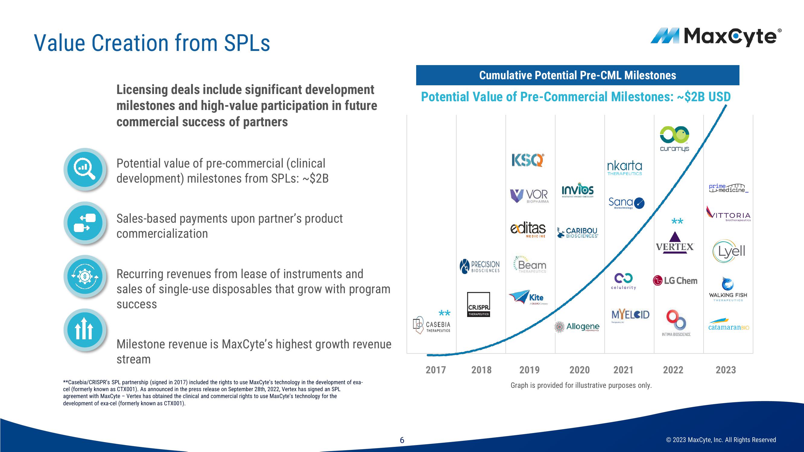 MaxCyte Investor Presentation Deck slide image #6