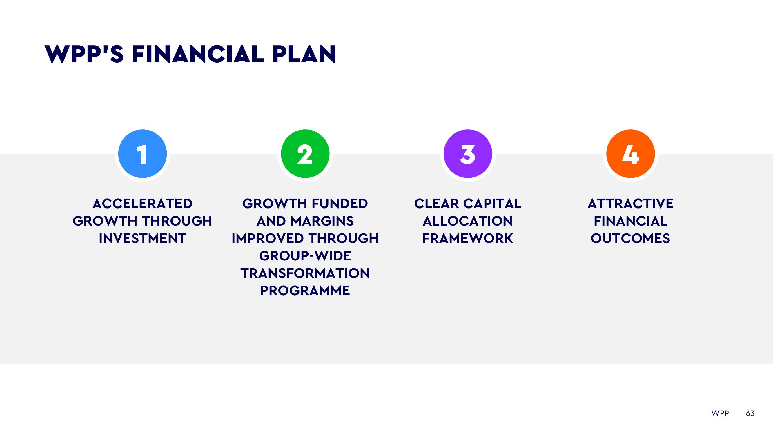 WPP Investor Day Presentation Deck slide image #63