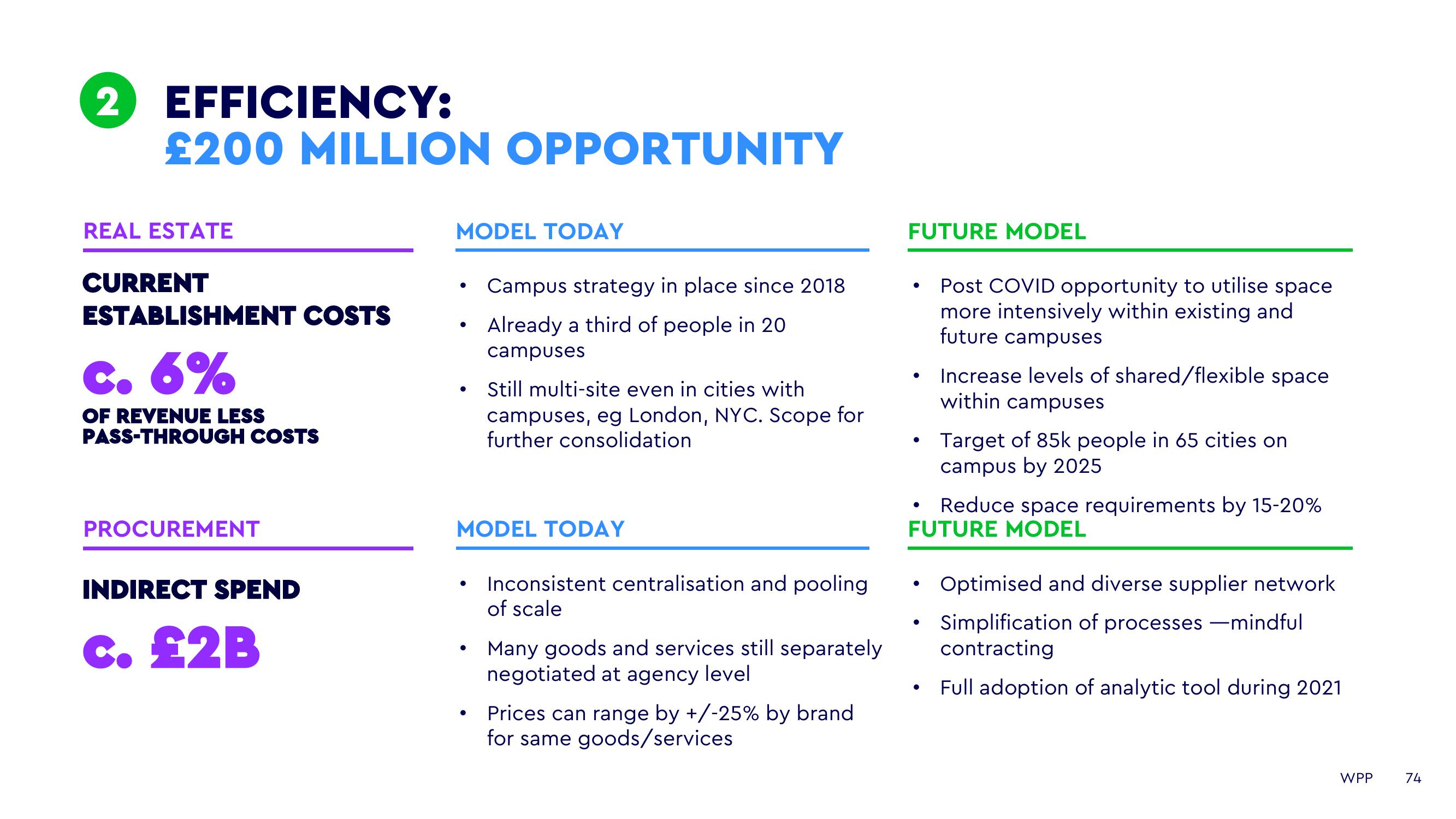 WPP Investor Day Presentation Deck slide image #74