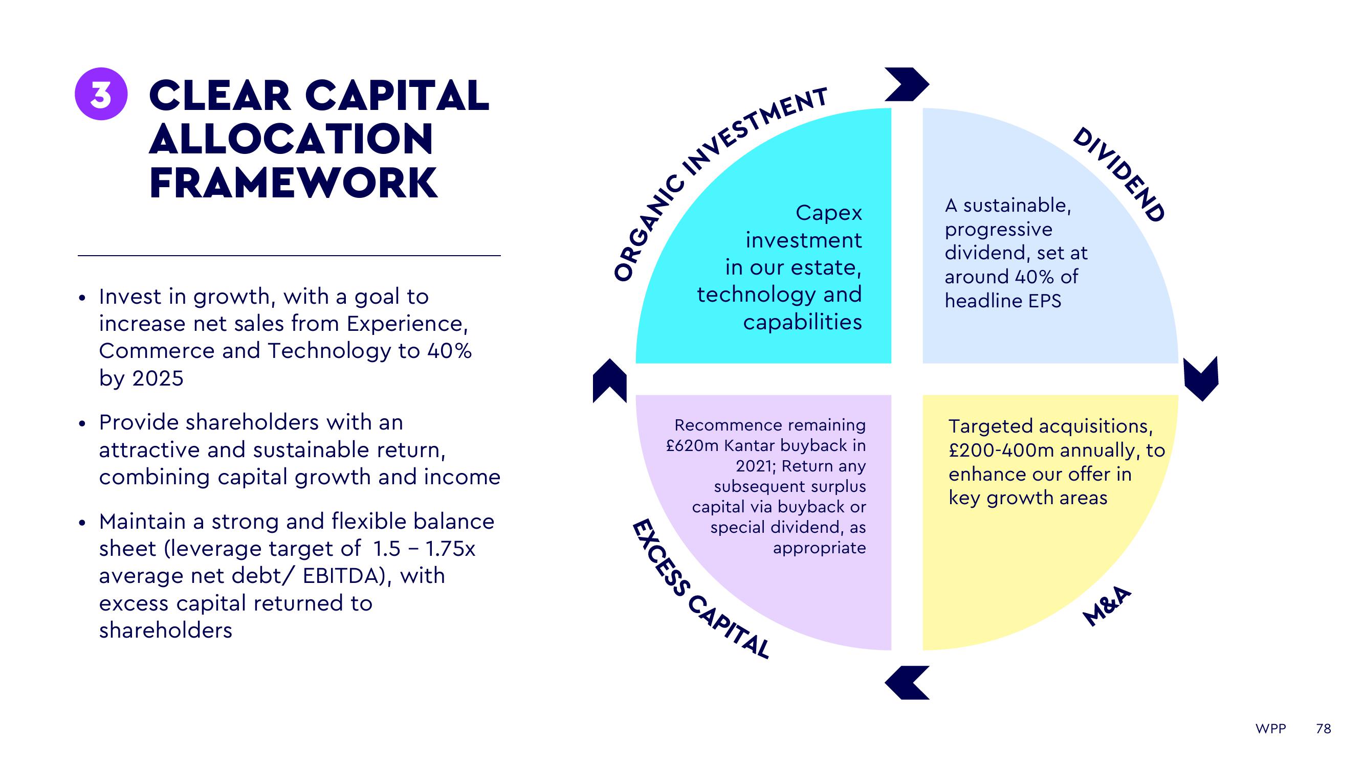 WPP Investor Day Presentation Deck slide image #78