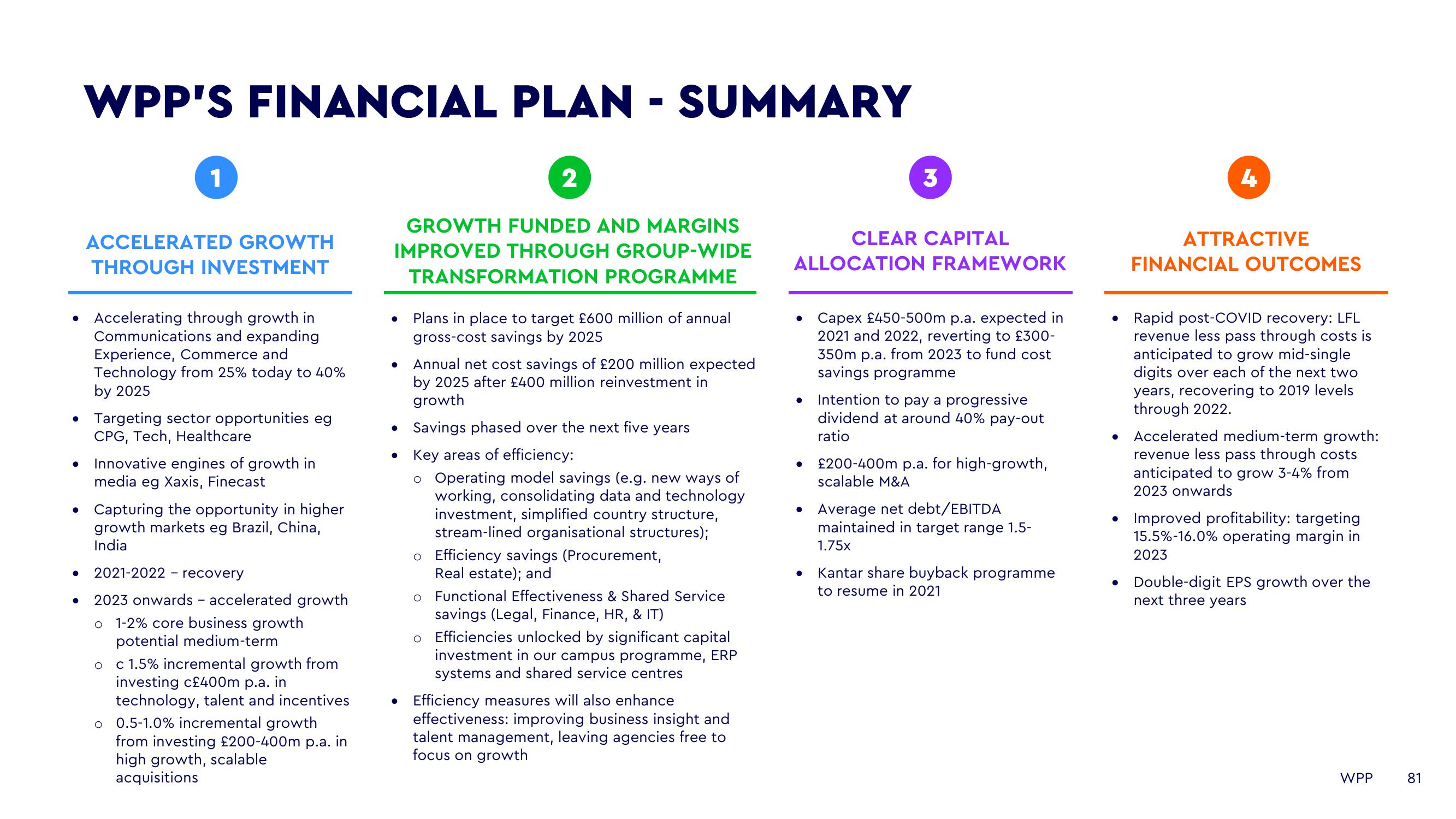 WPP Investor Day Presentation Deck slide image #81