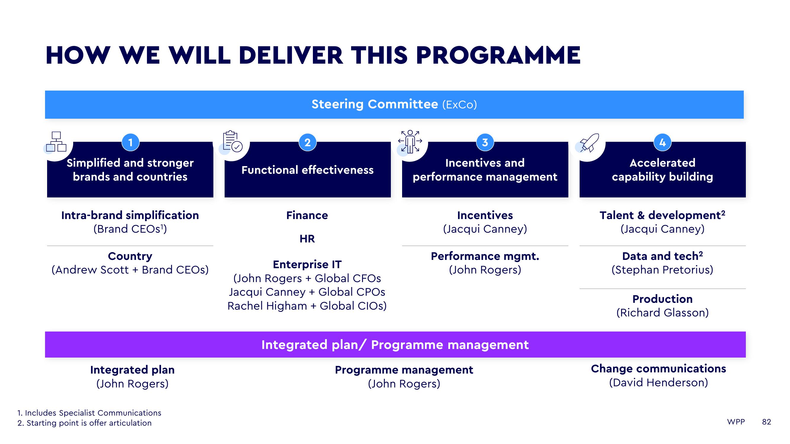 WPP Investor Day Presentation Deck slide image #82