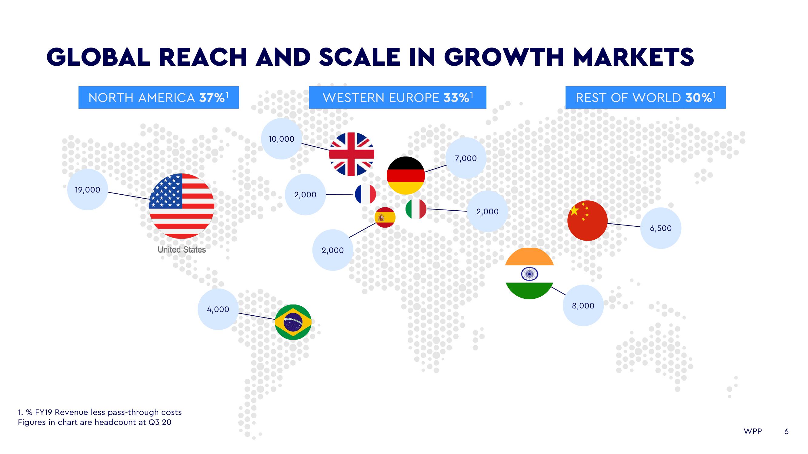 WPP Investor Day Presentation Deck slide image #6