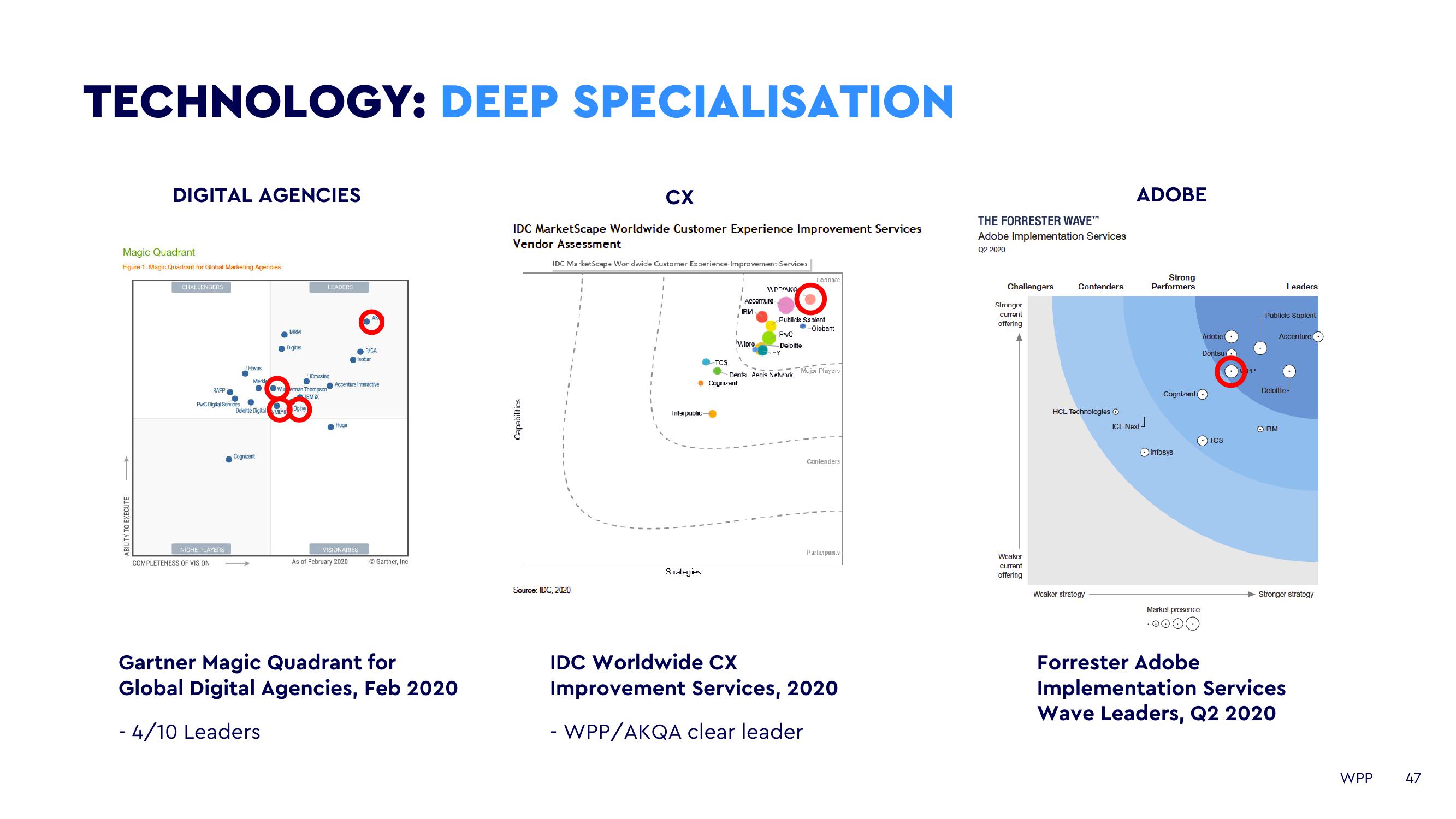 WPP Investor Day Presentation Deck slide image #47