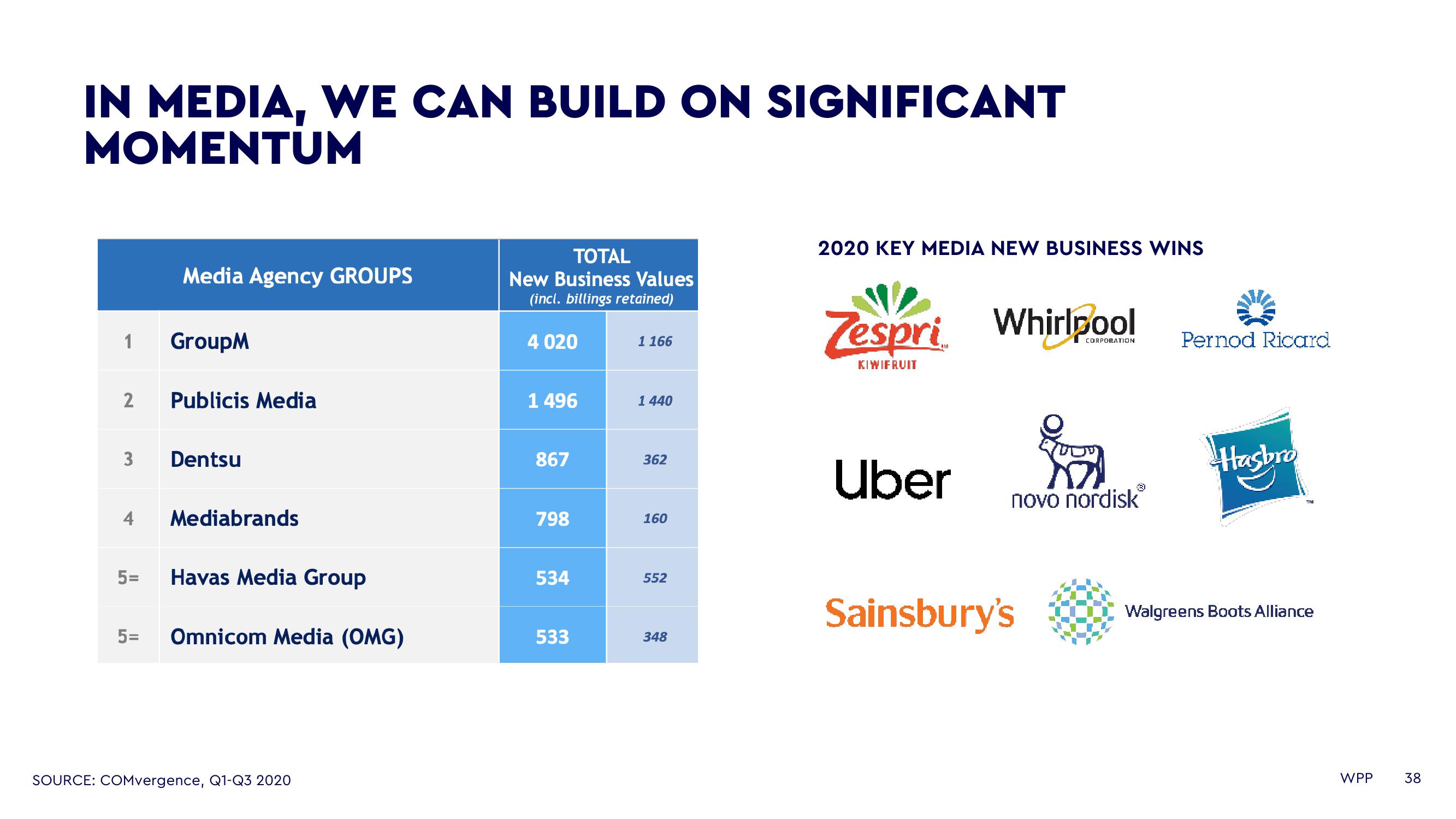 WPP Investor Day Presentation Deck slide image #38