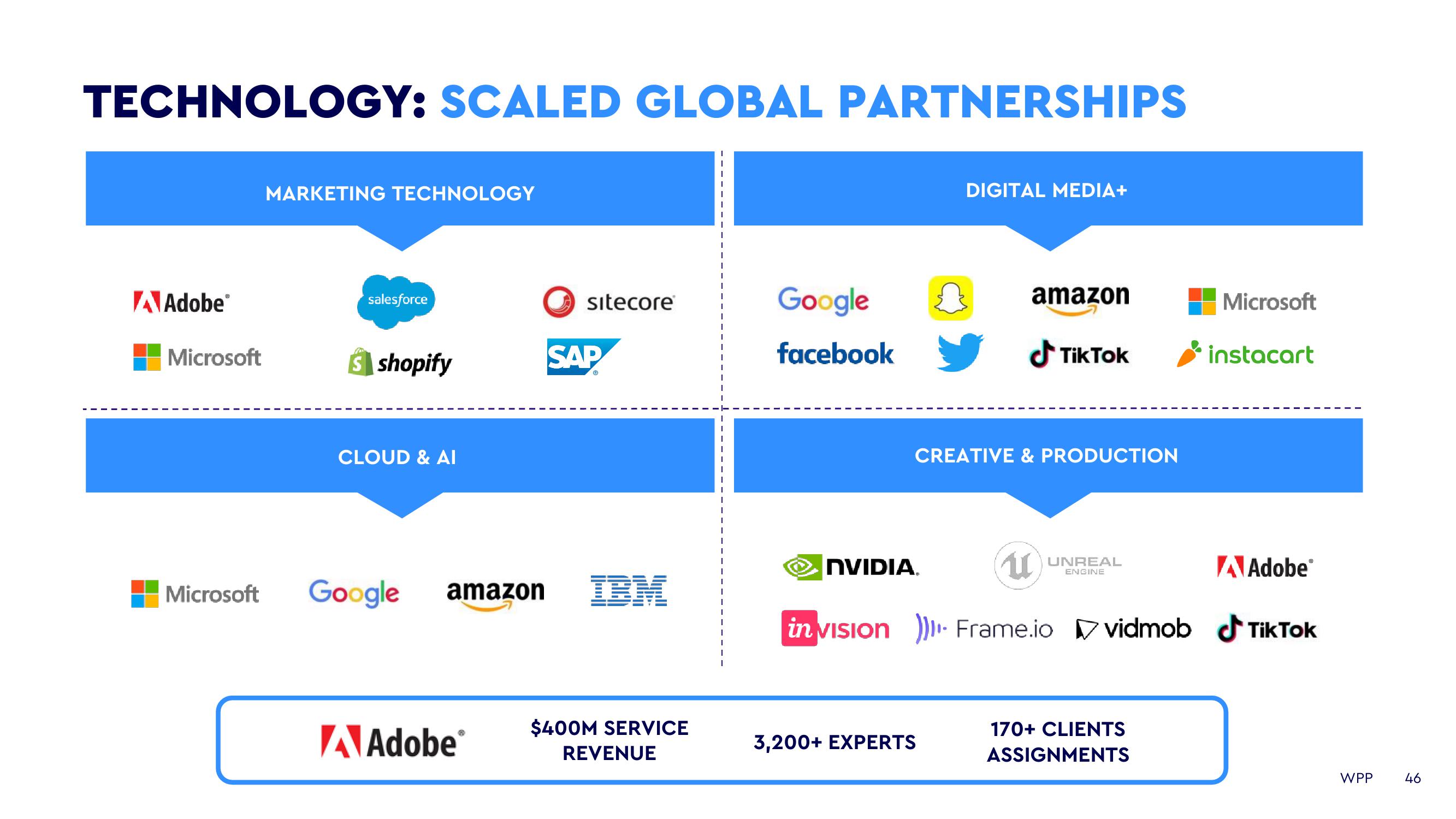 WPP Investor Day Presentation Deck slide image #46