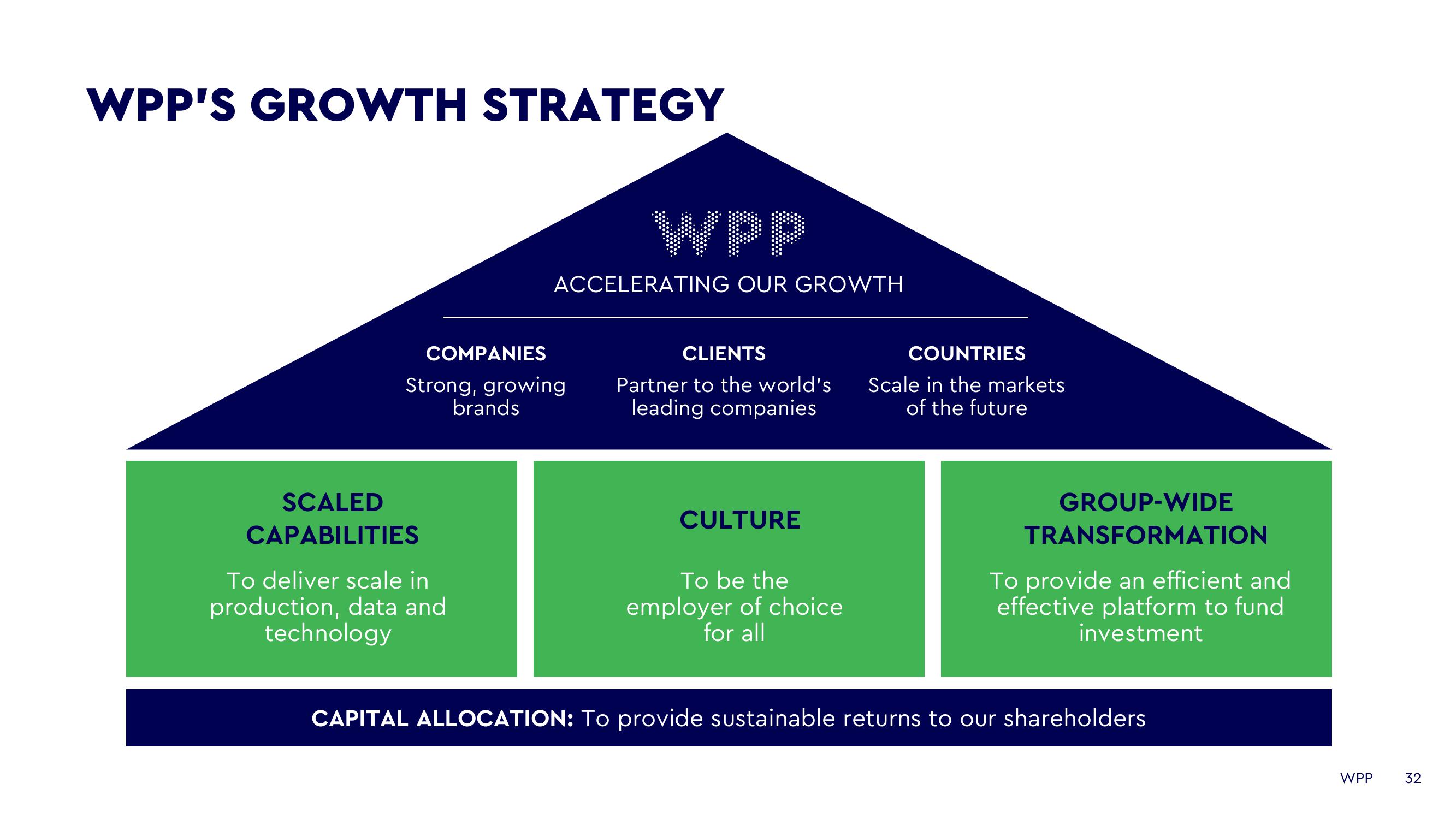 WPP Investor Day Presentation Deck slide image #32