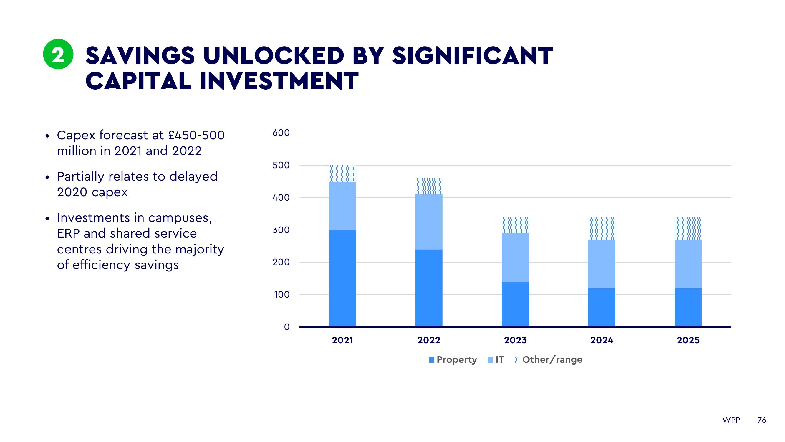 WPP Investor Day Presentation Deck slide image #76