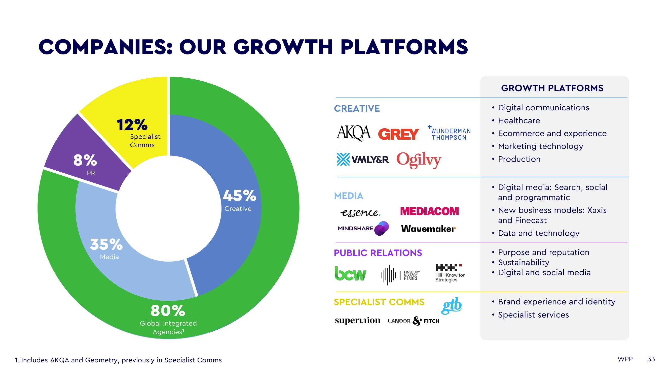 WPP Investor Day Presentation Deck slide image #33