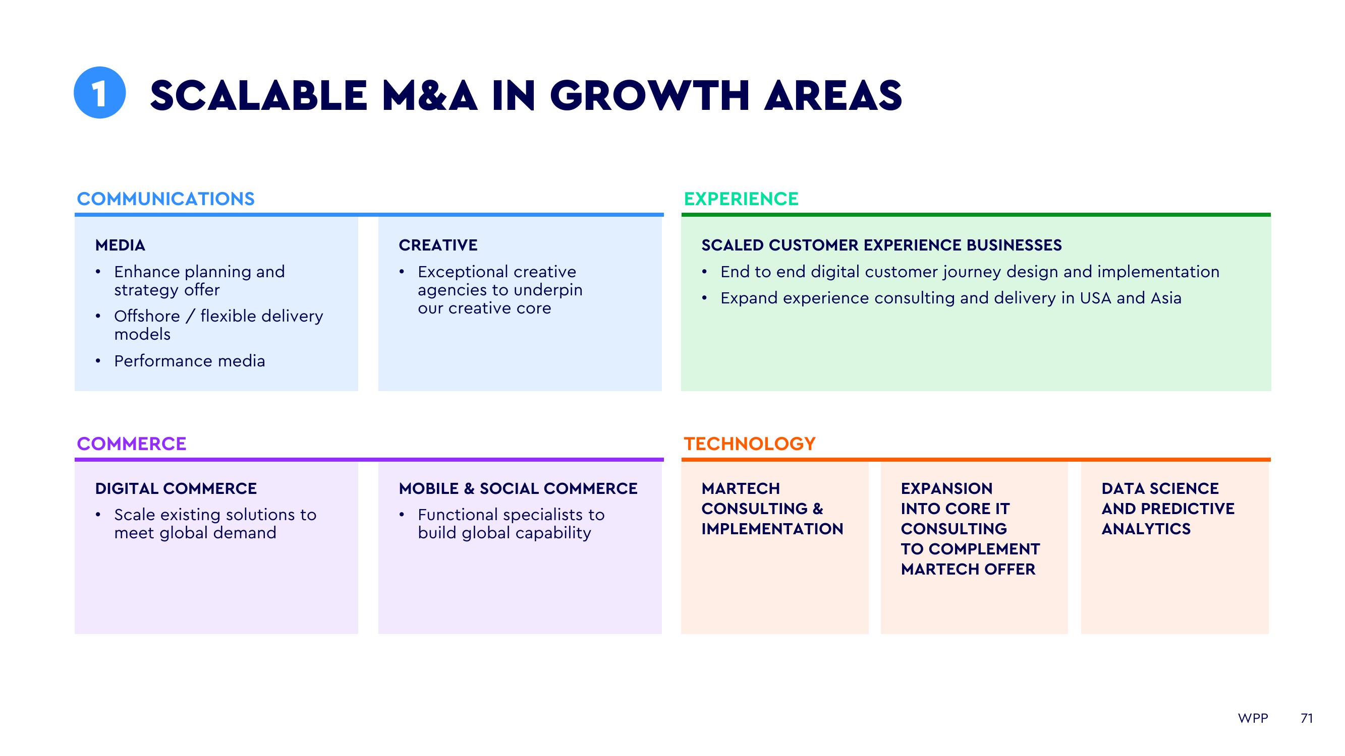 WPP Investor Day Presentation Deck slide image #71