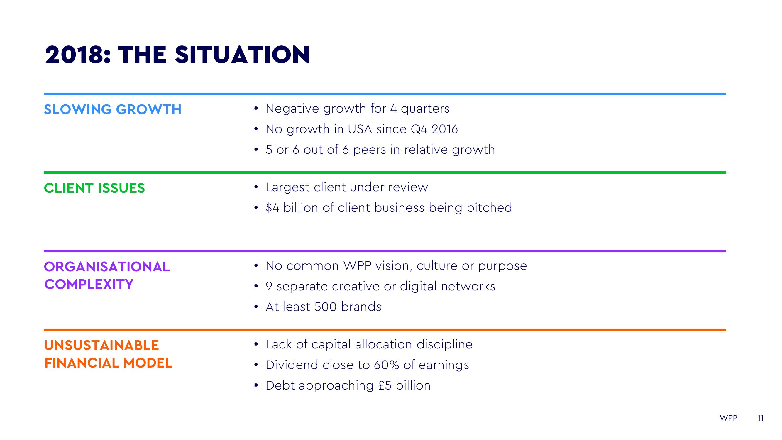 WPP Investor Day Presentation Deck slide image #11