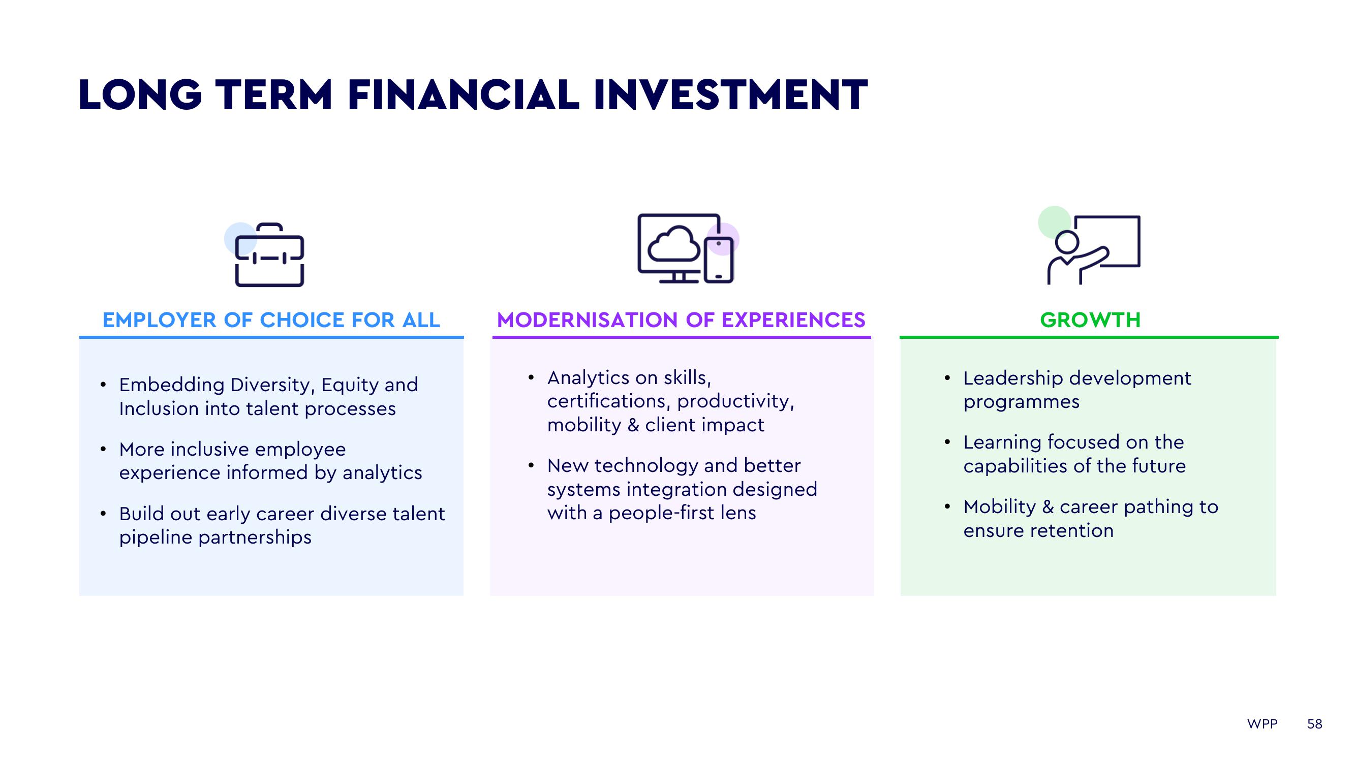 WPP Investor Day Presentation Deck slide image #58