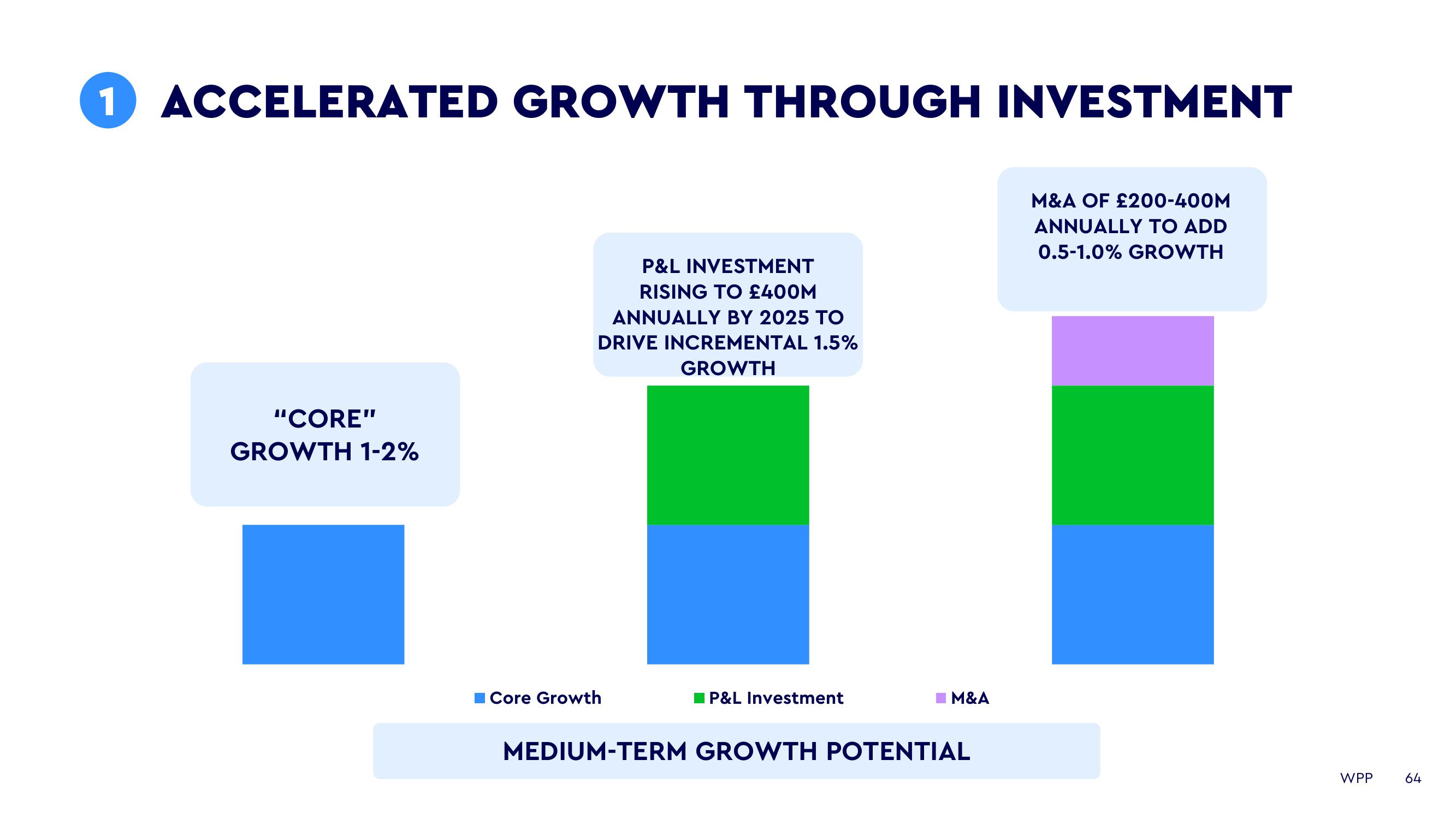 WPP Investor Day Presentation Deck slide image #64