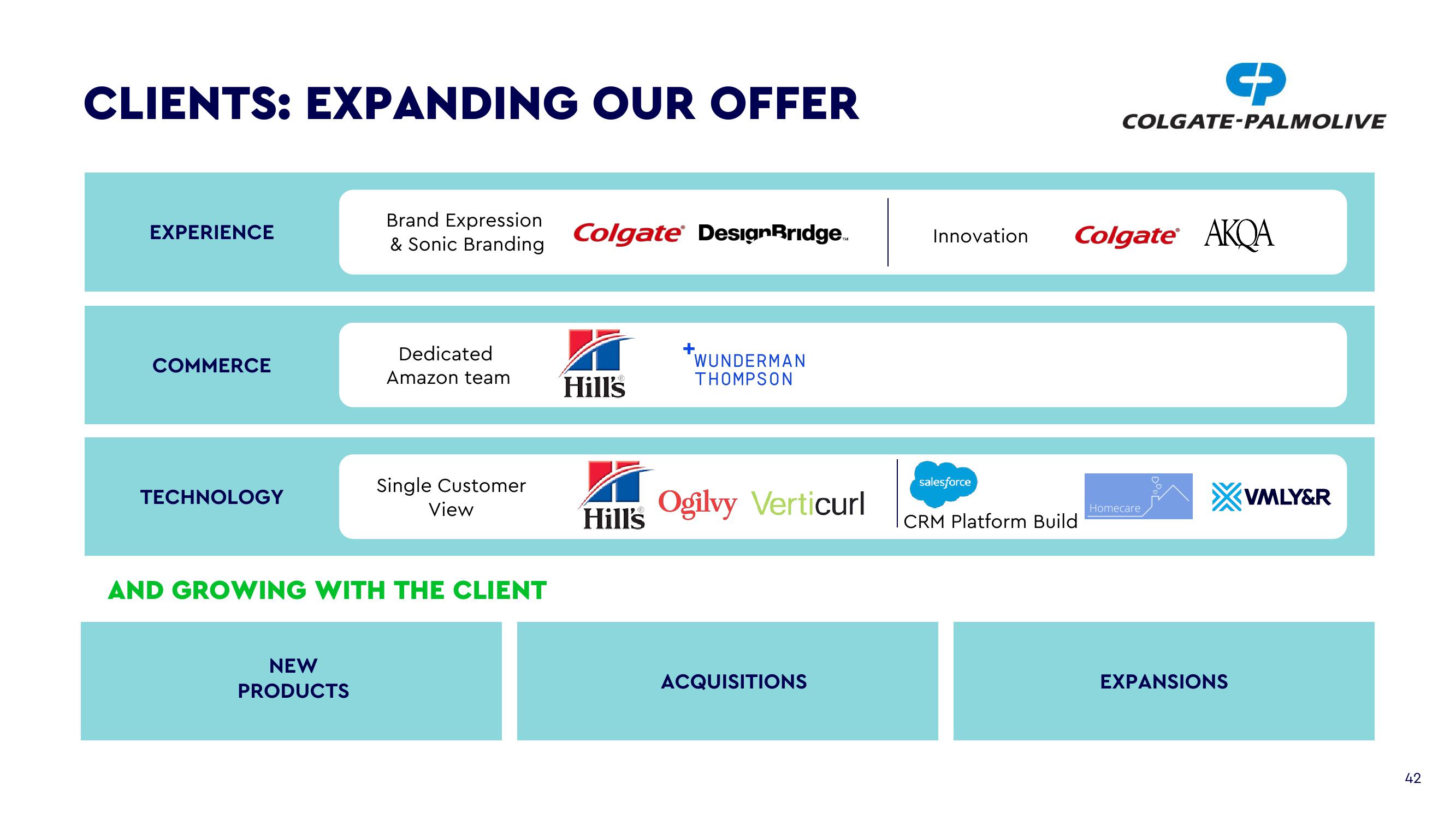 WPP Investor Day Presentation Deck slide image #42