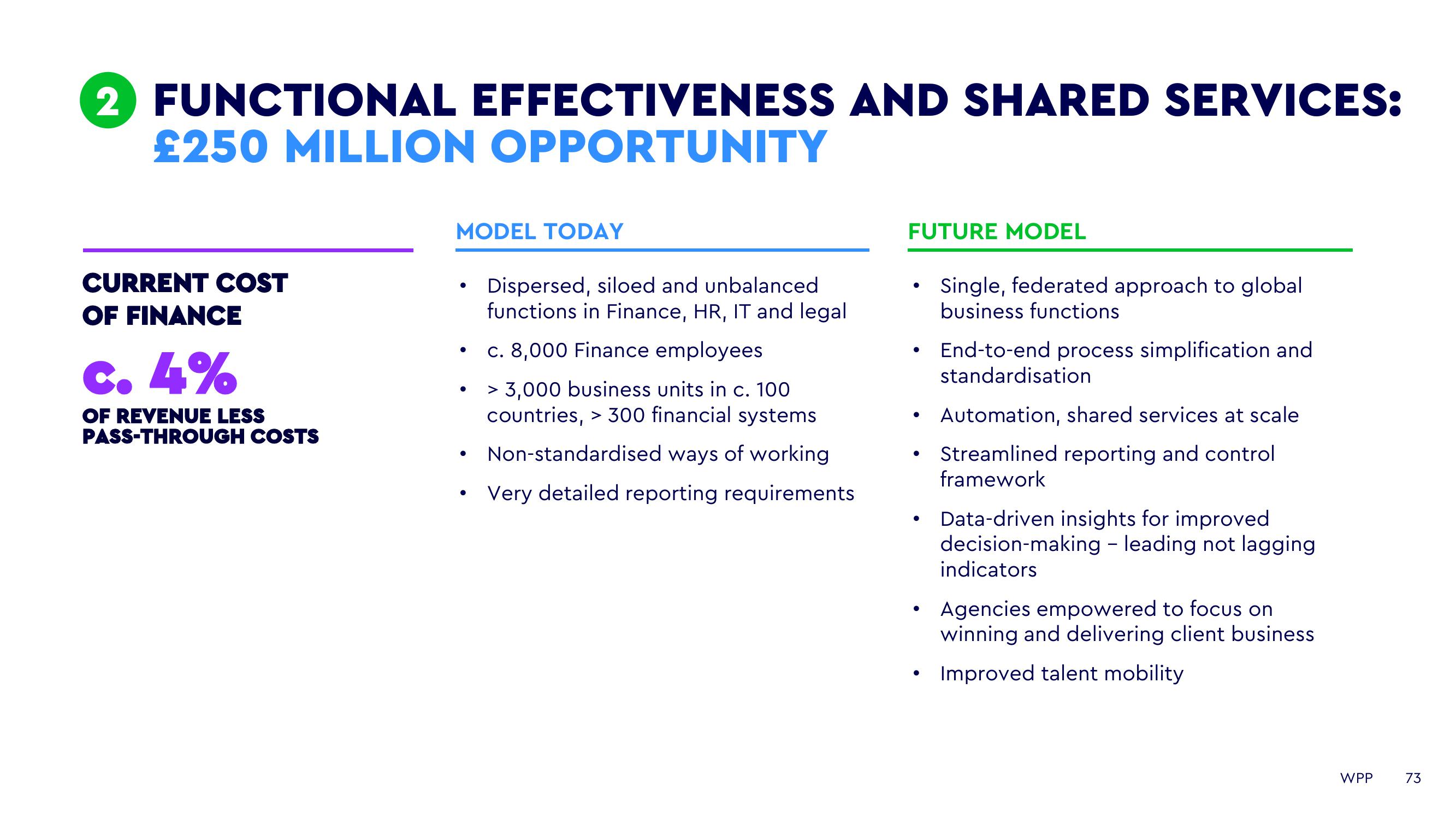 WPP Investor Day Presentation Deck slide image #73