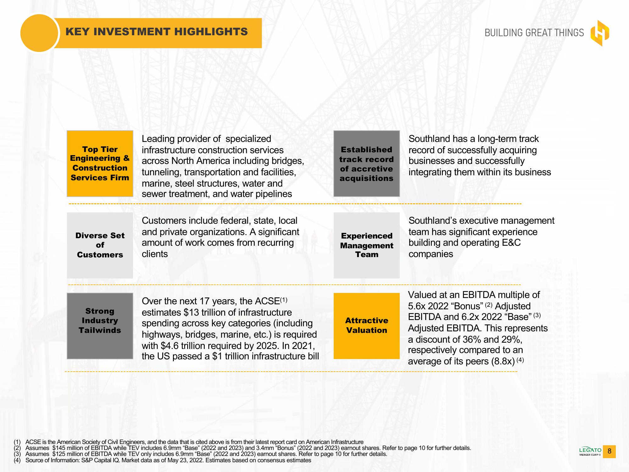 Southland Holdings SPAC Presentation Deck slide image #8