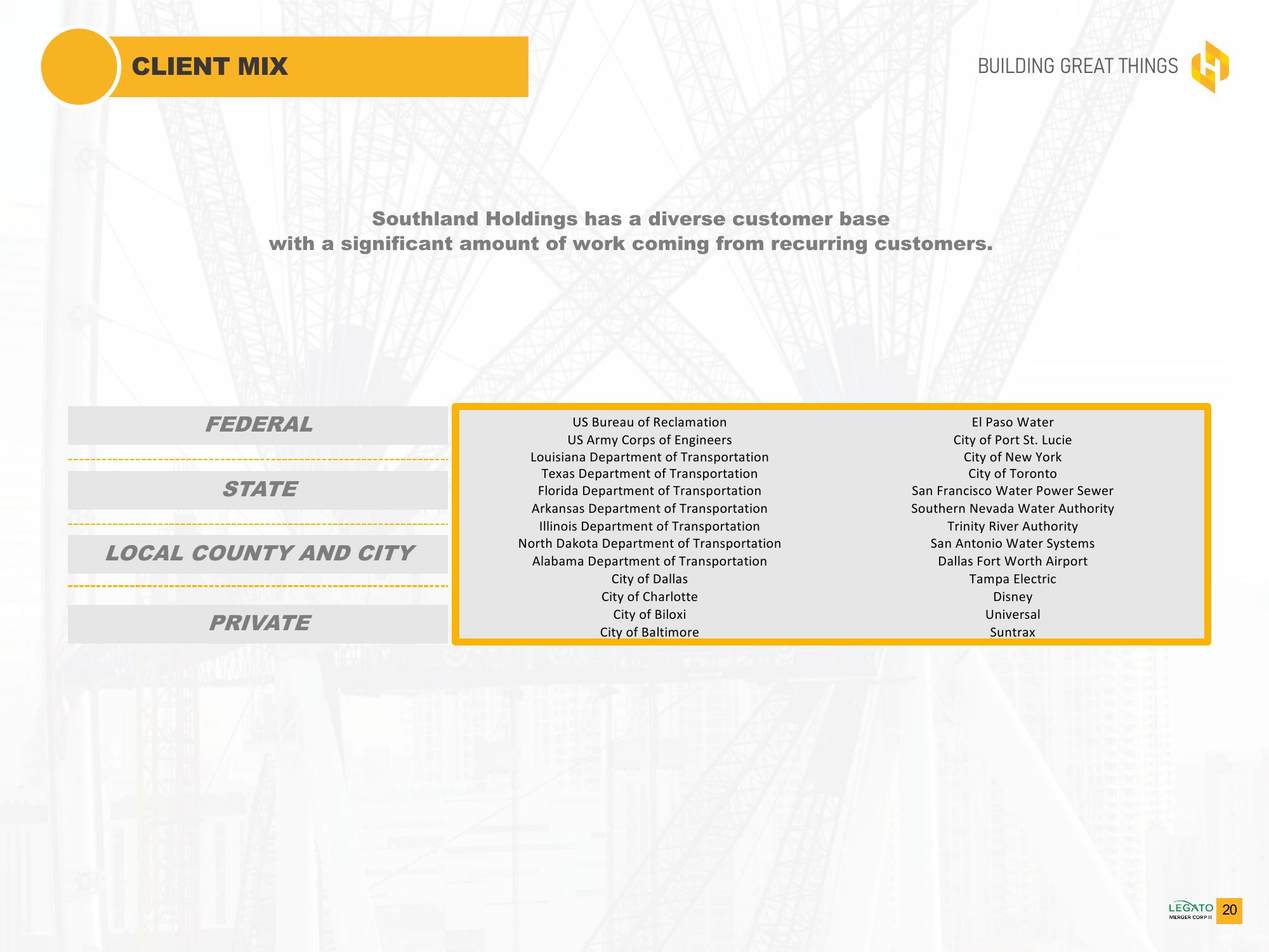 Southland Holdings SPAC Presentation Deck slide image #20