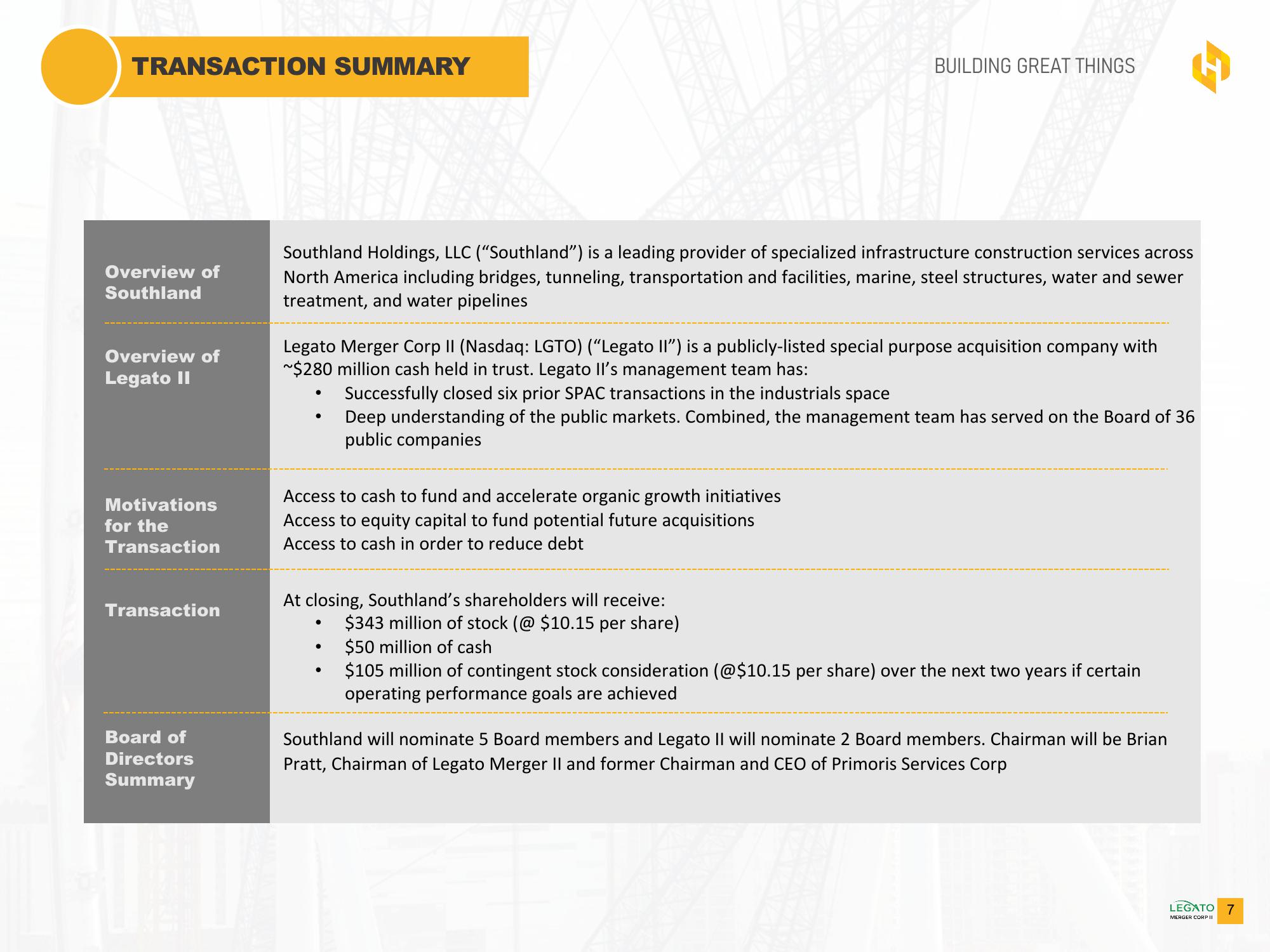 Southland Holdings SPAC Presentation Deck slide image #7