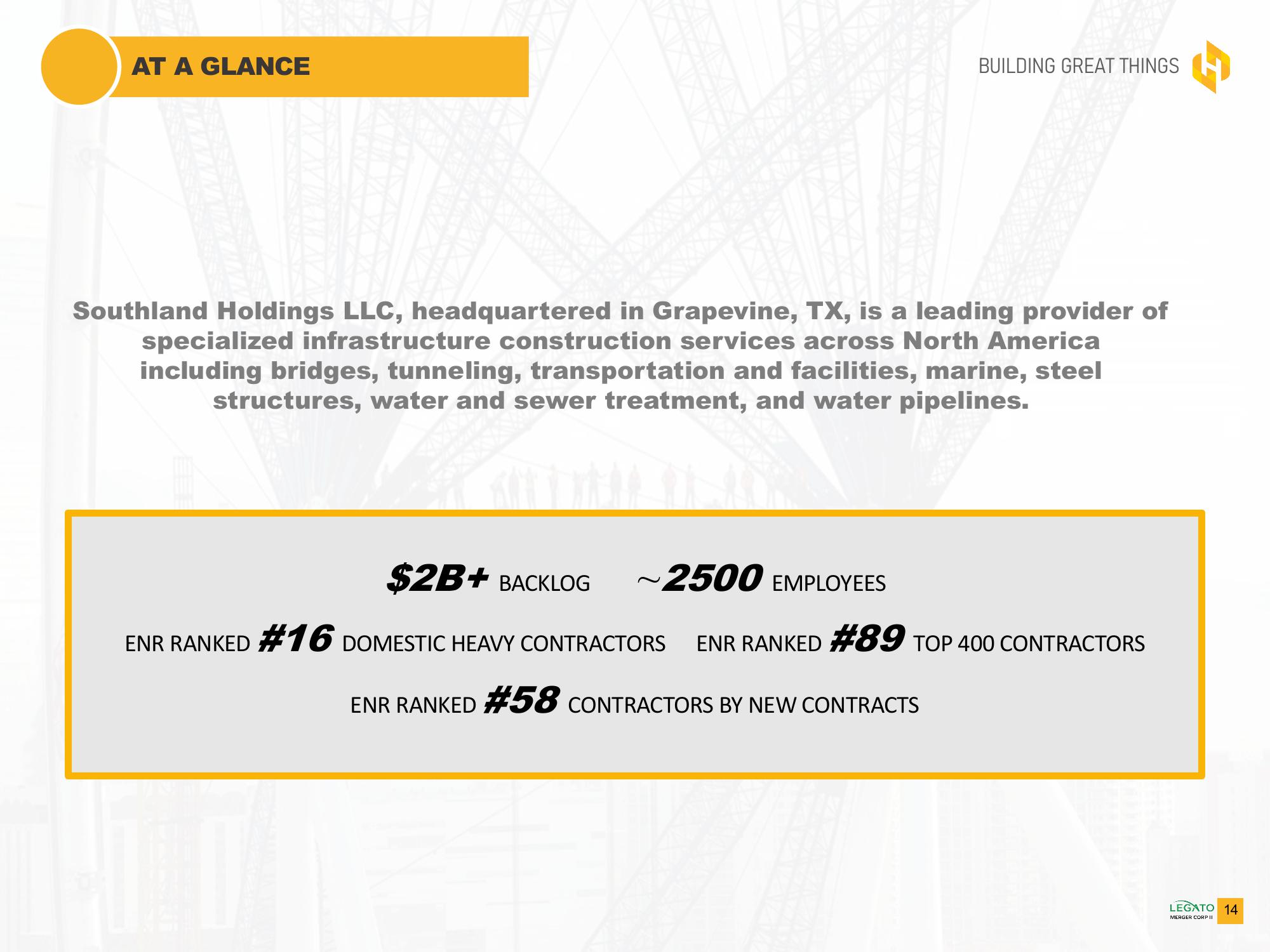 Southland Holdings SPAC Presentation Deck slide image #14