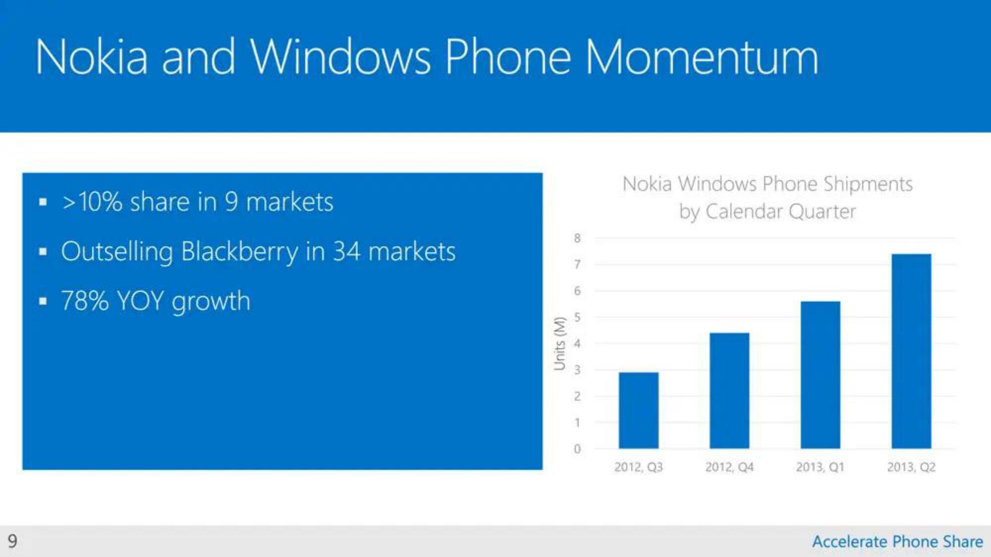 Microsoft Mergers and Acquisitions Presentation Deck slide image #9