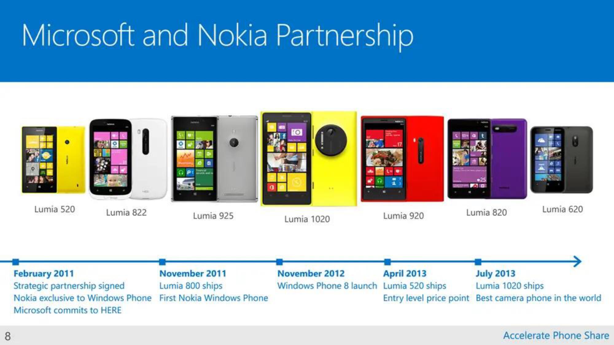 Microsoft Mergers and Acquisitions Presentation Deck slide image #8