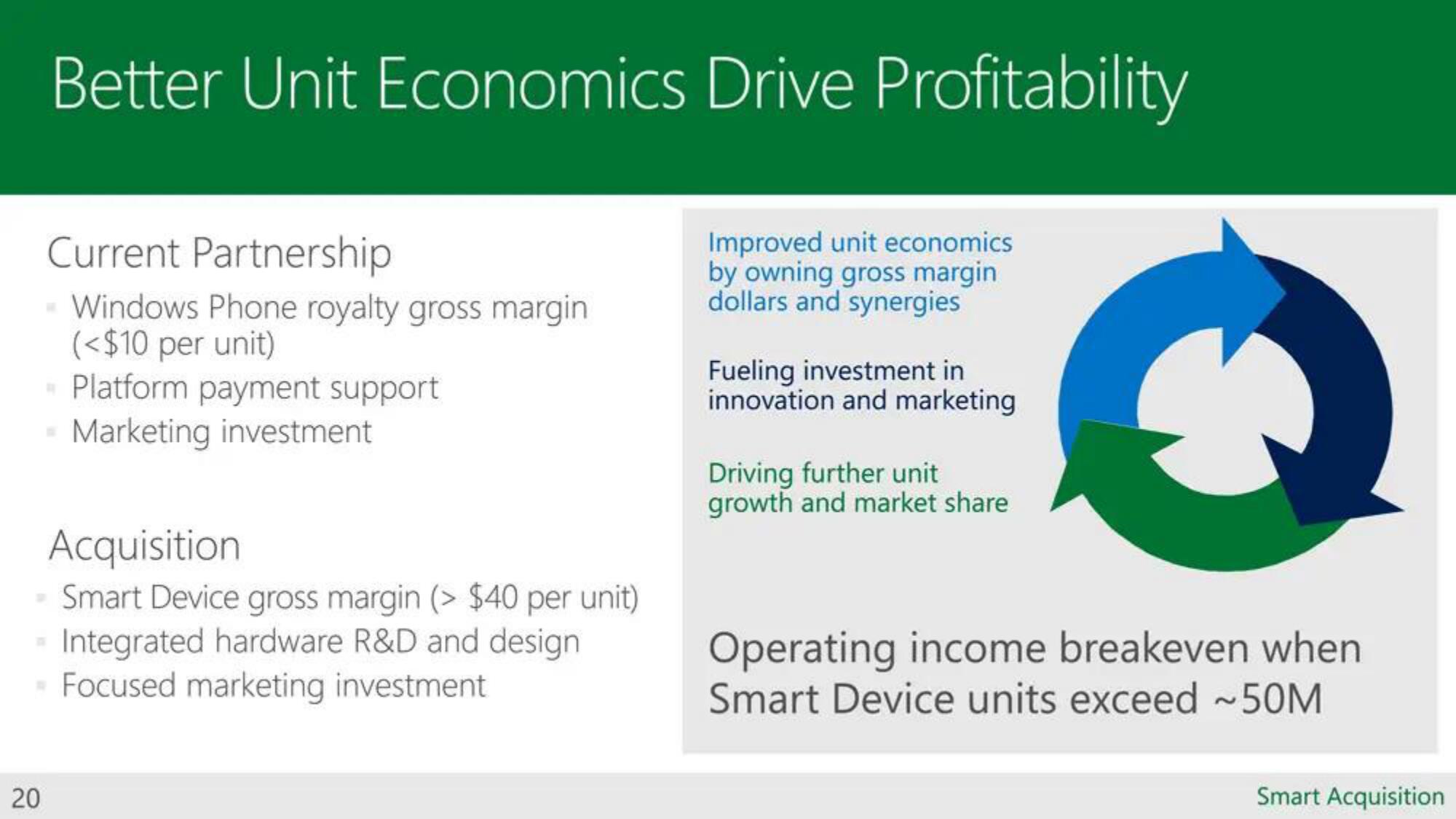 Microsoft Mergers and Acquisitions Presentation Deck slide image #20