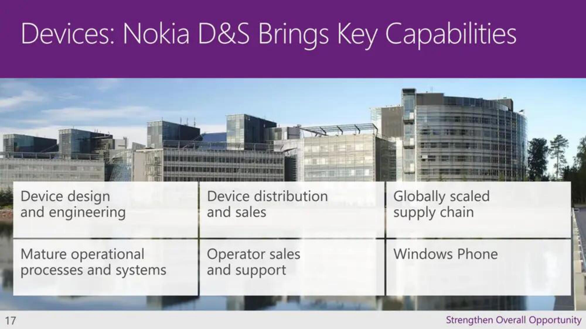 Microsoft Mergers and Acquisitions Presentation Deck slide image #17