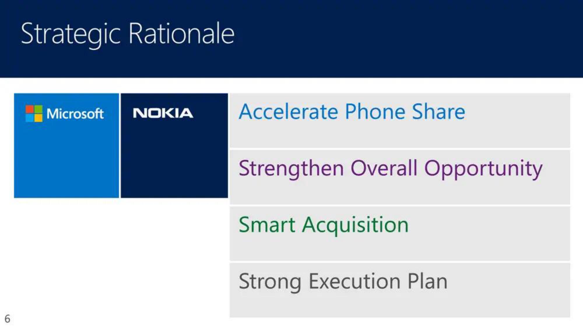 Microsoft Mergers and Acquisitions Presentation Deck slide image #6