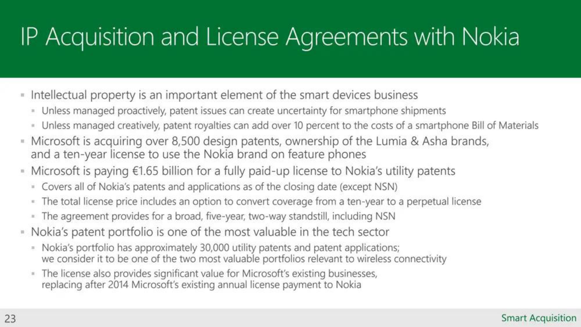 Microsoft Mergers and Acquisitions Presentation Deck slide image #23