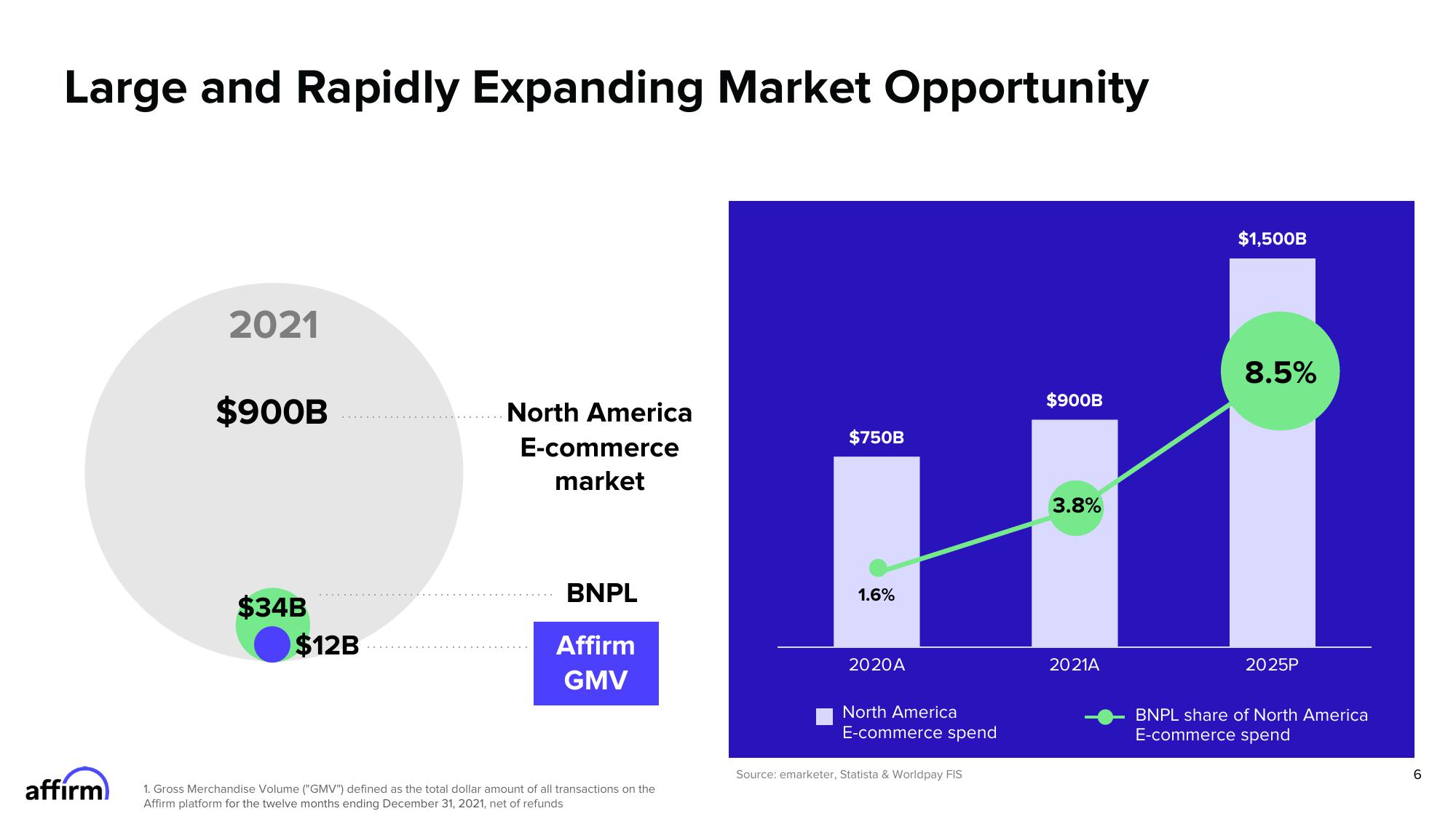 Affirm Investor Presentation Deck slide image #6