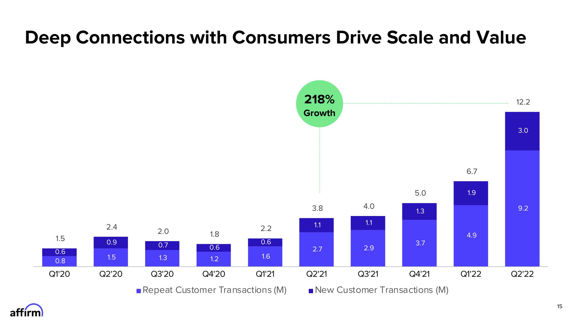 Affirm Investor Presentation Deck slide image #15