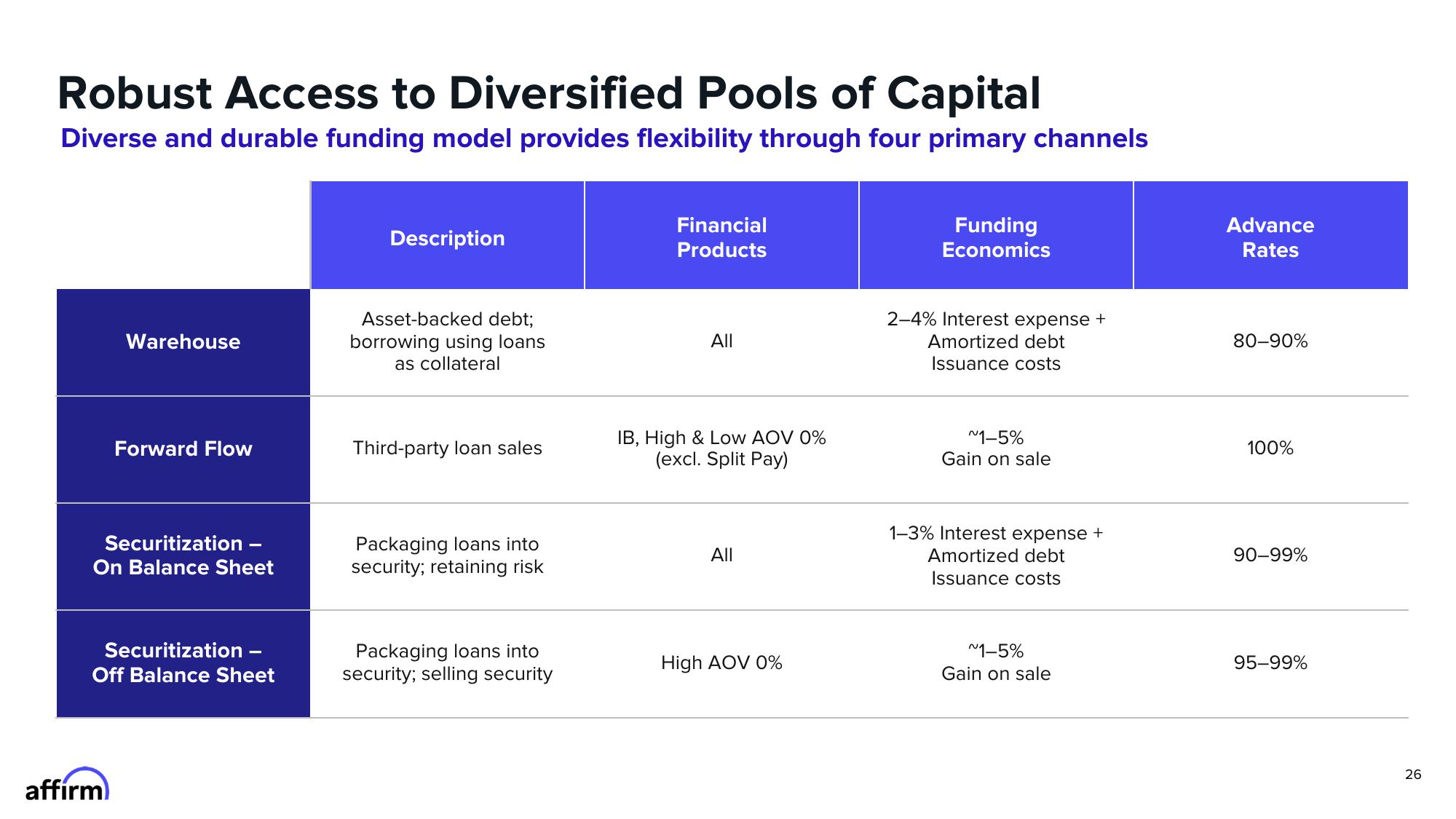 Affirm Investor Presentation Deck slide image #26