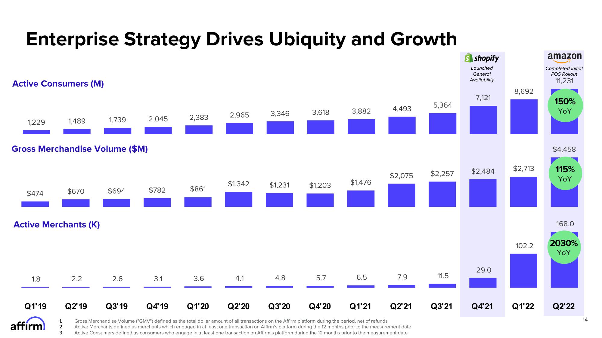 Affirm Investor Presentation Deck slide image #14