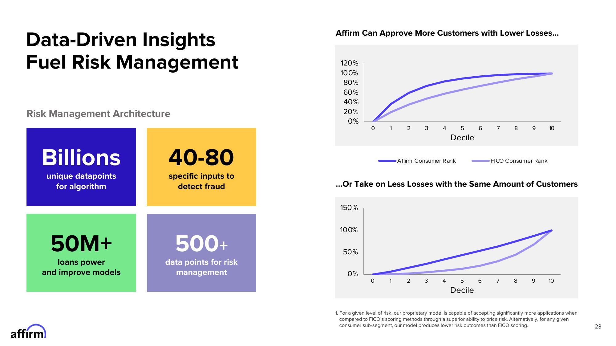 Affirm Investor Presentation Deck slide image #23