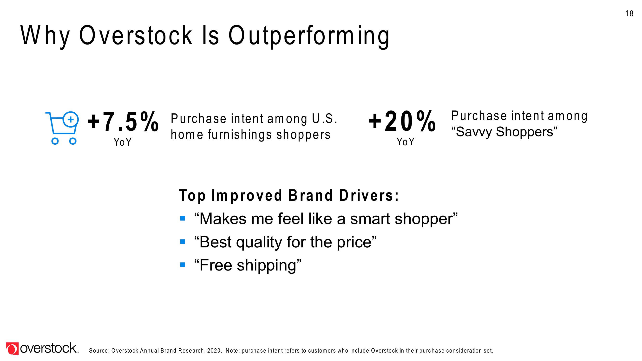 Overstock Results Presentation Deck slide image #18