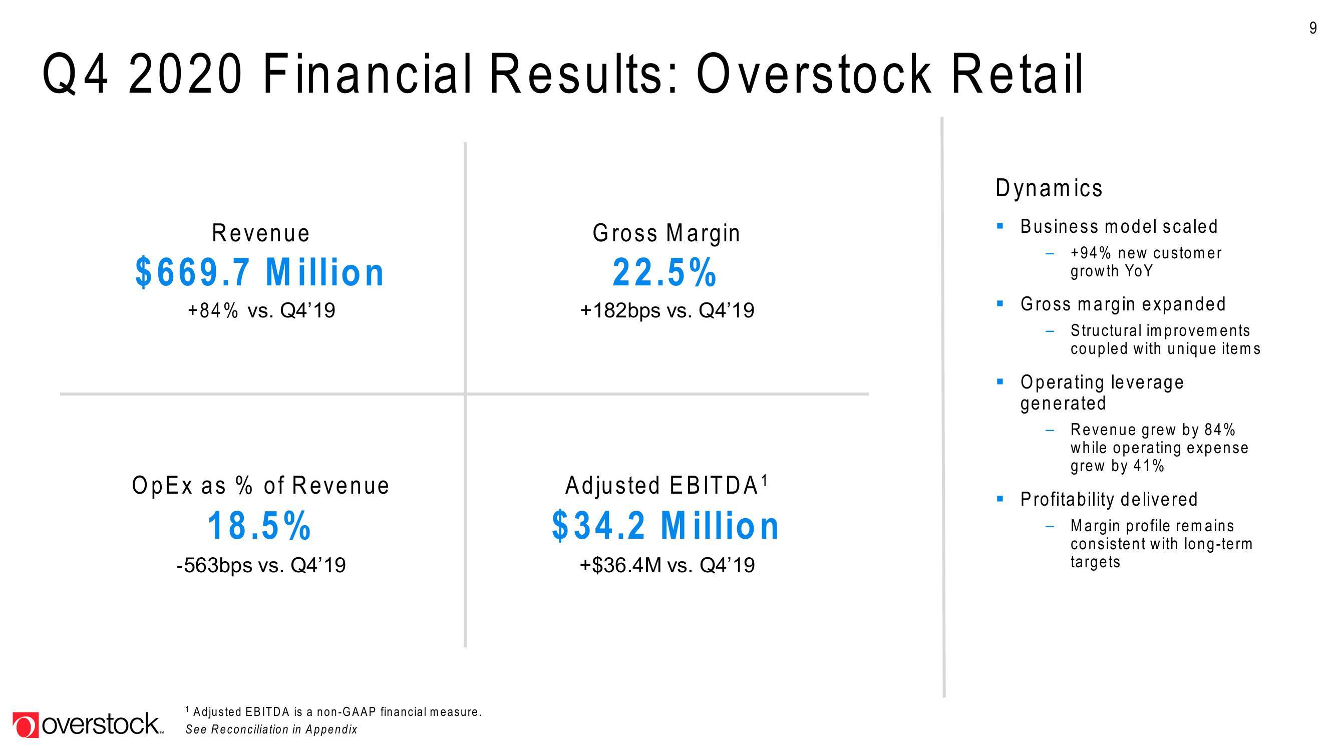 Overstock Results Presentation Deck slide image #9