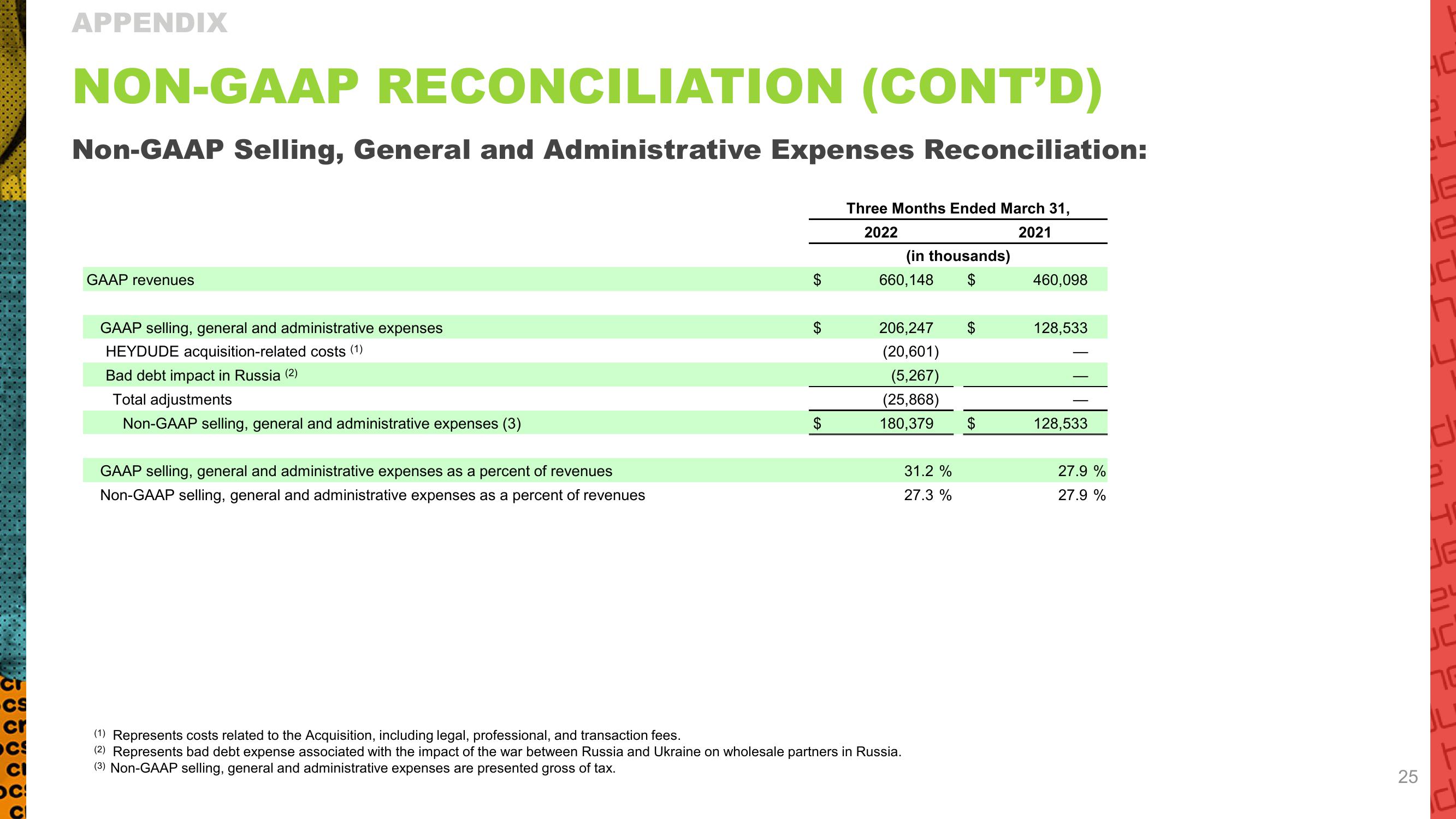 Crocs Results Presentation Deck slide image #25