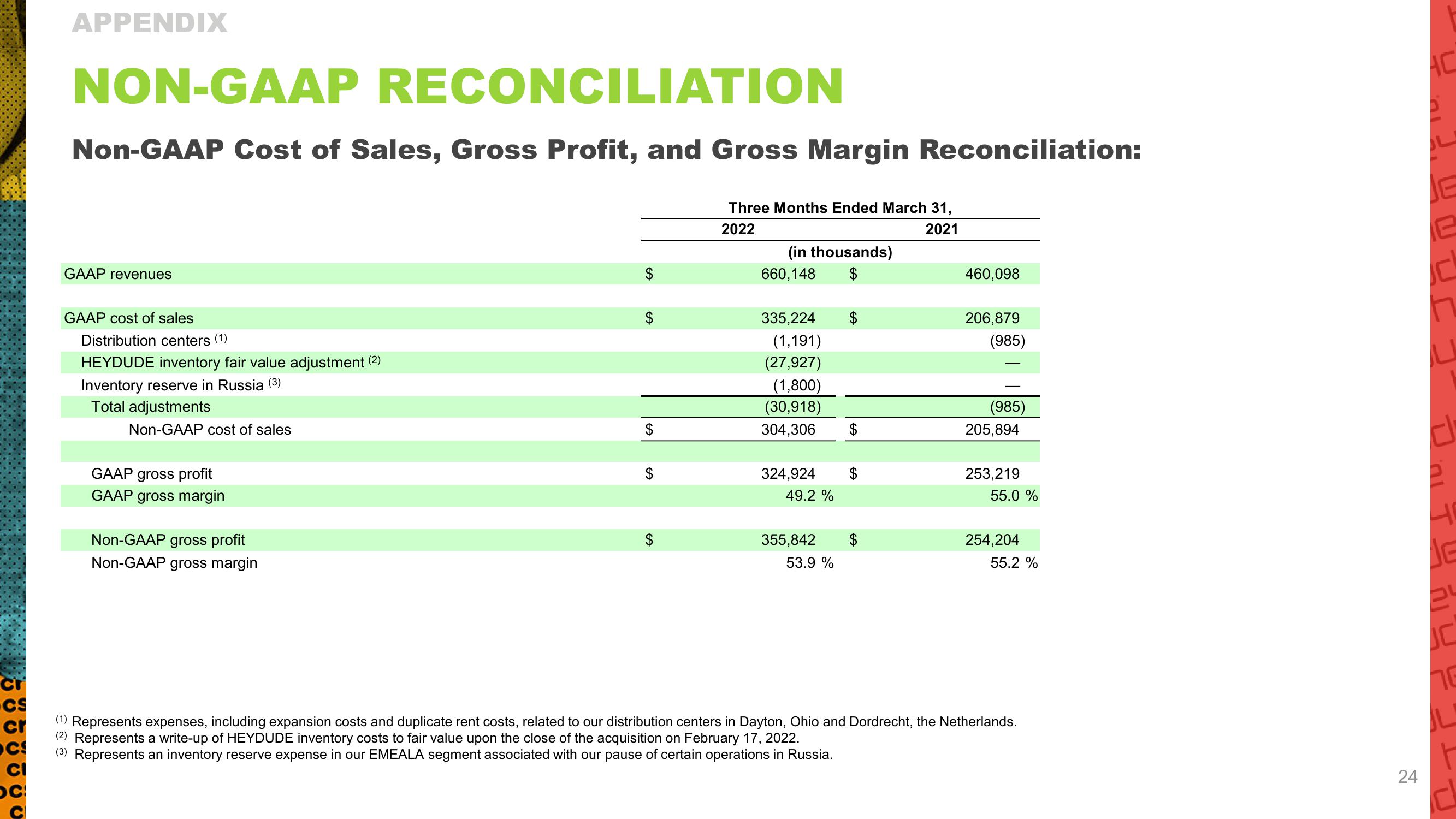 Crocs Results Presentation Deck slide image #24