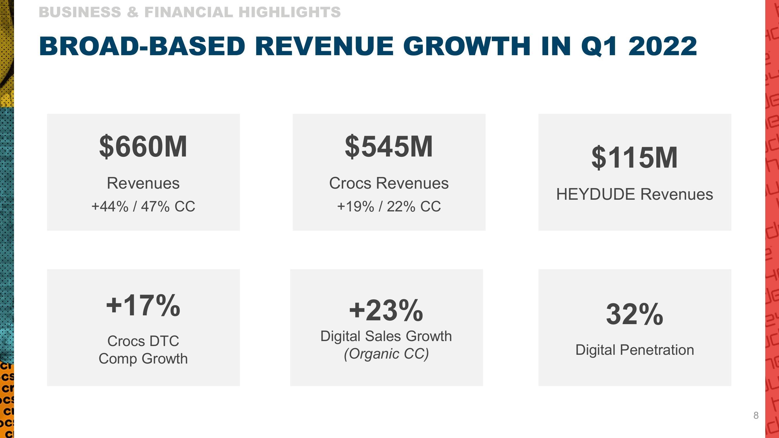 Crocs Results Presentation Deck slide image #8