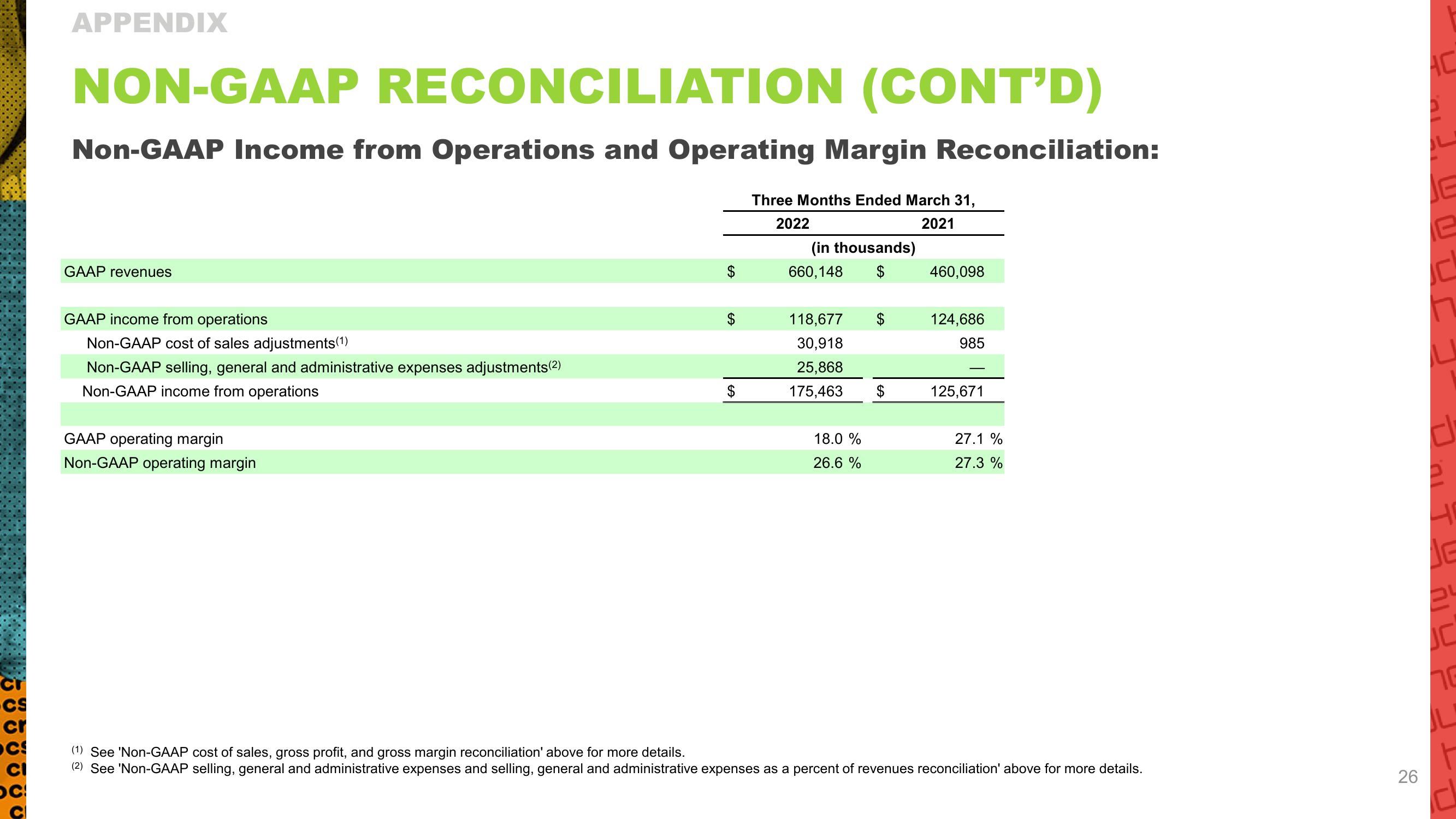 Crocs Results Presentation Deck slide image #26