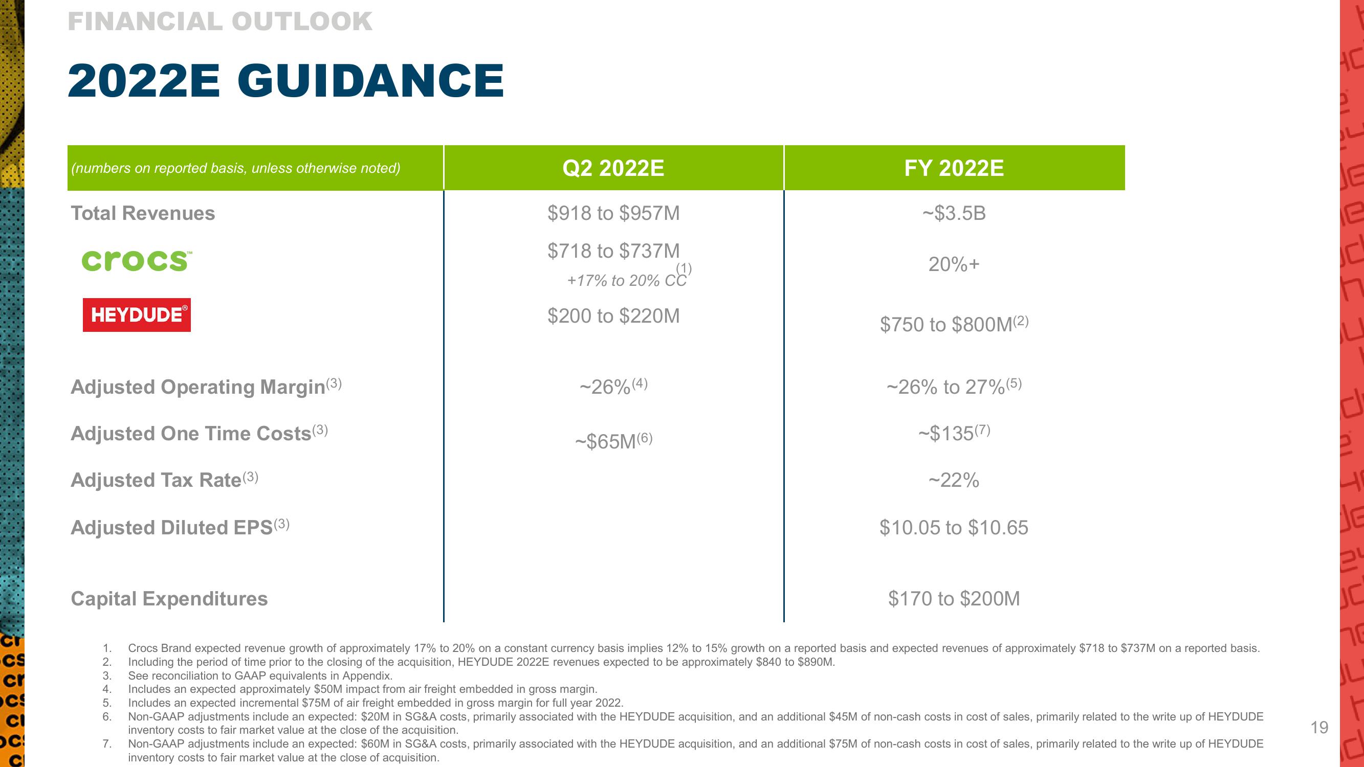 Crocs Results Presentation Deck slide image #19