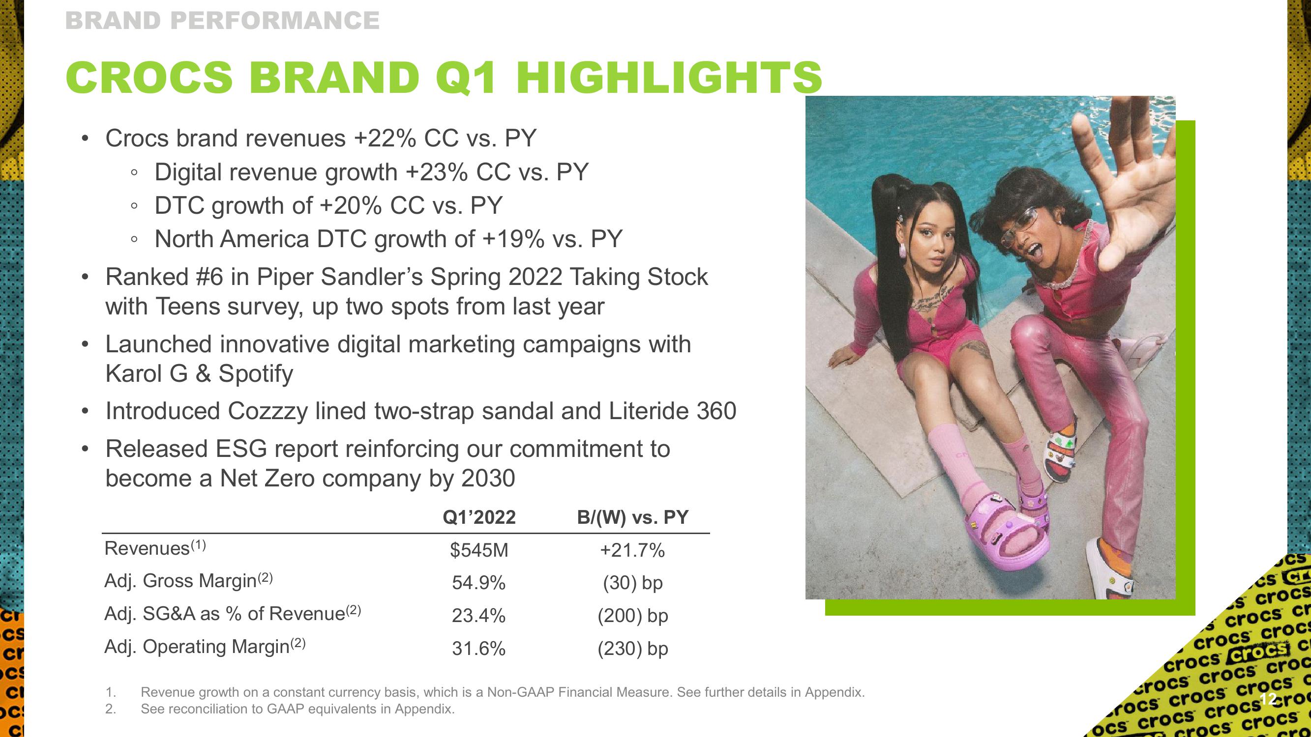 Crocs Results Presentation Deck slide image #12