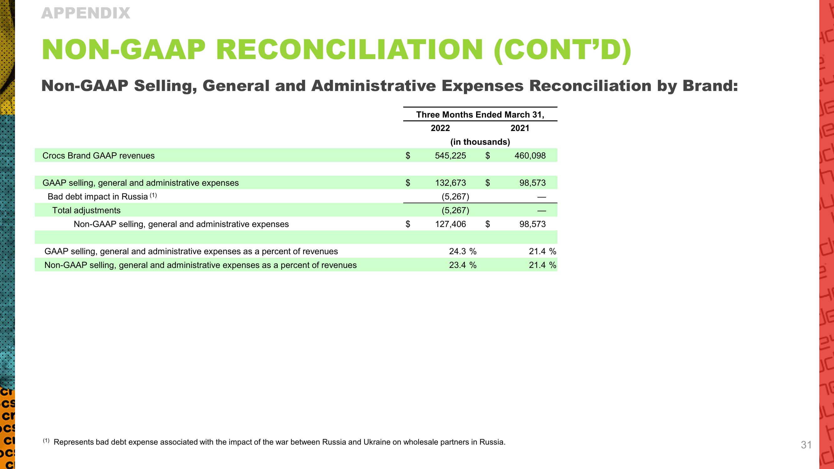 Crocs Results Presentation Deck slide image #31