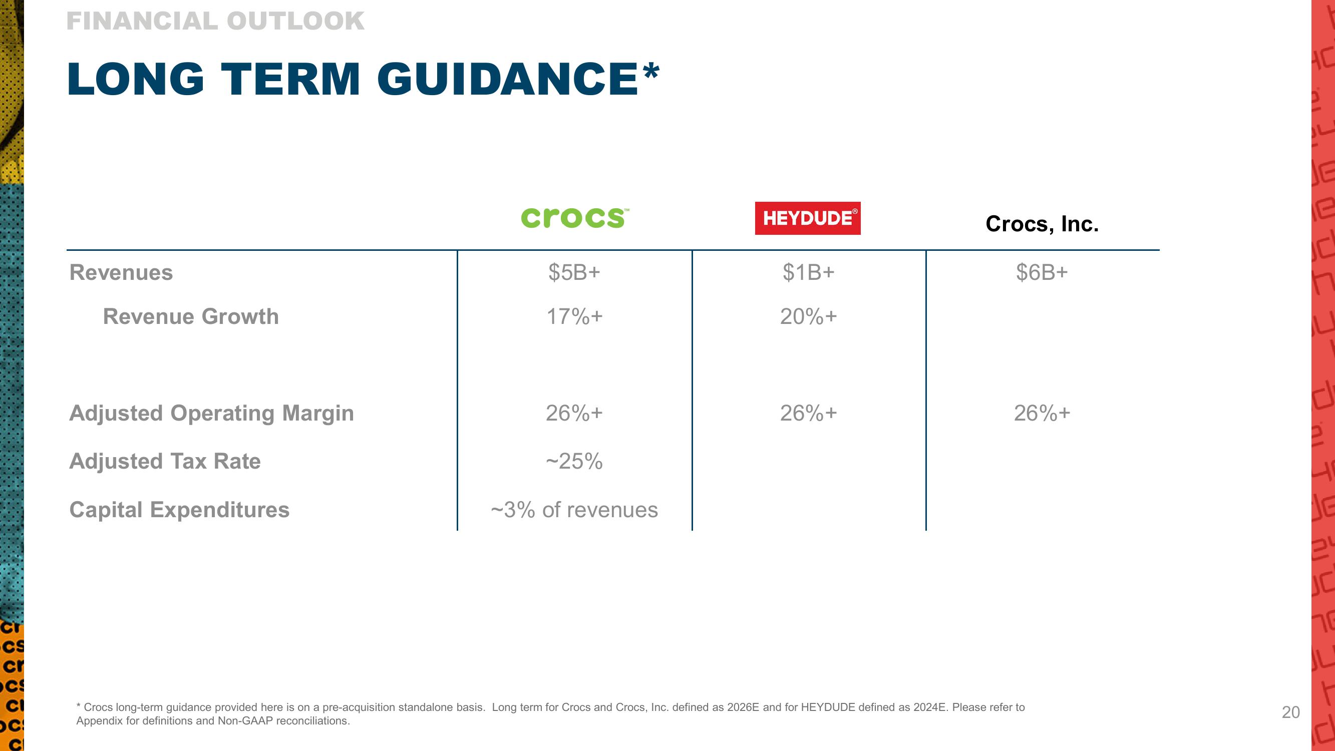 Crocs Results Presentation Deck slide image #20