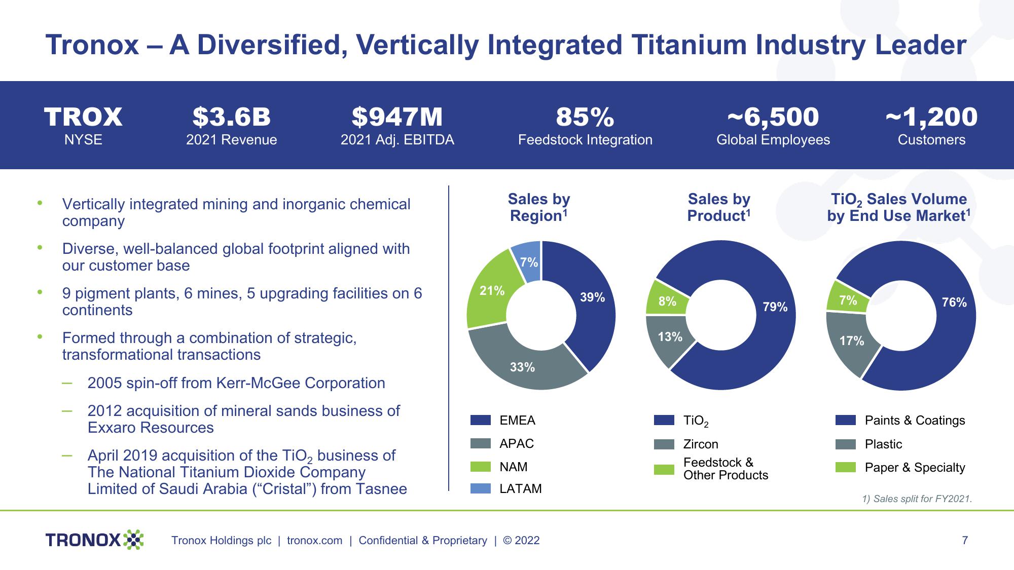 Tronox Investor Presentation slide image #7