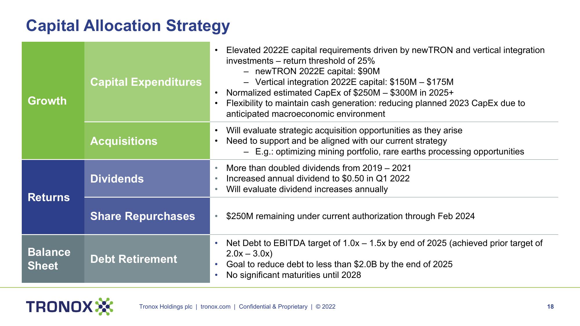 Tronox Investor Presentation slide image #18