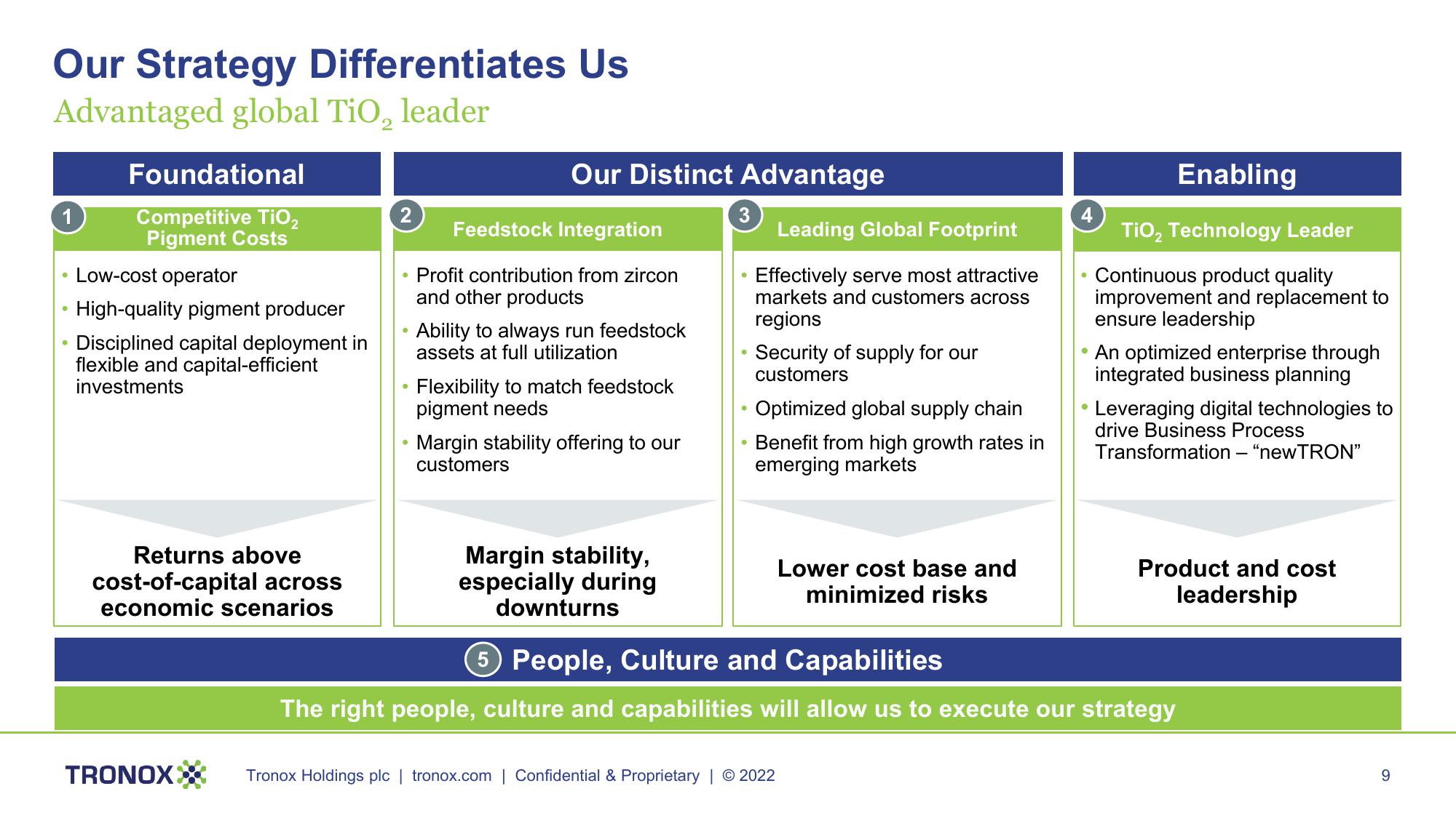 Tronox Investor Presentation slide image #9