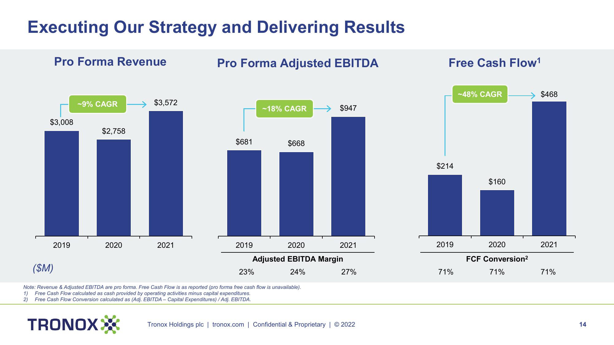 Tronox Investor Presentation slide image #14