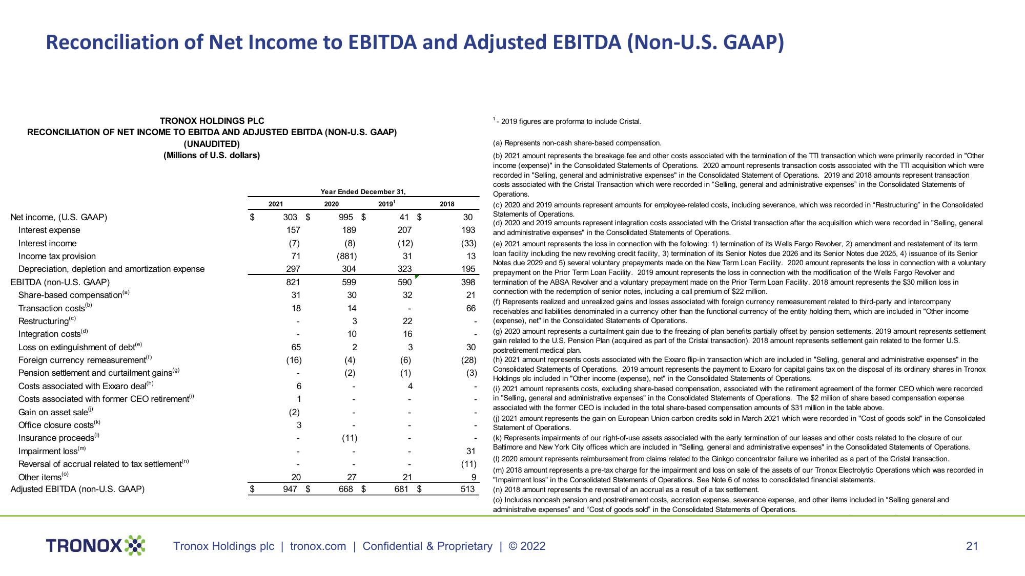 Tronox Investor Presentation slide image #21