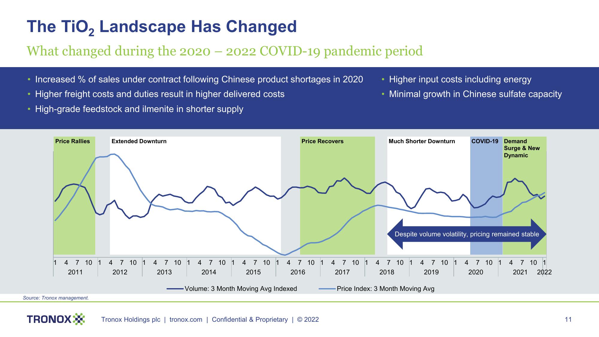 Tronox Investor Presentation slide image #11